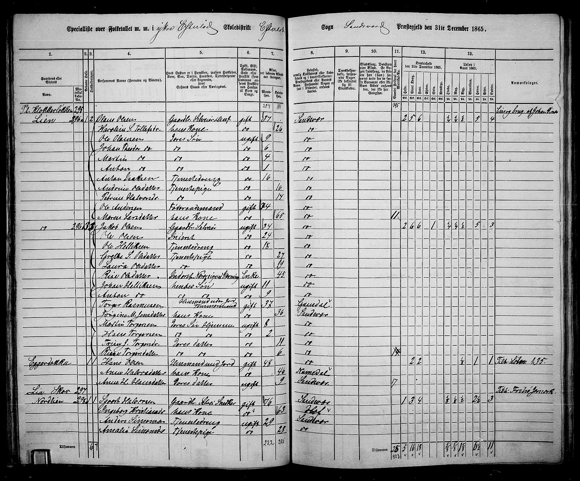 RA, 1865 census for Sandsvær, 1865, p. 58