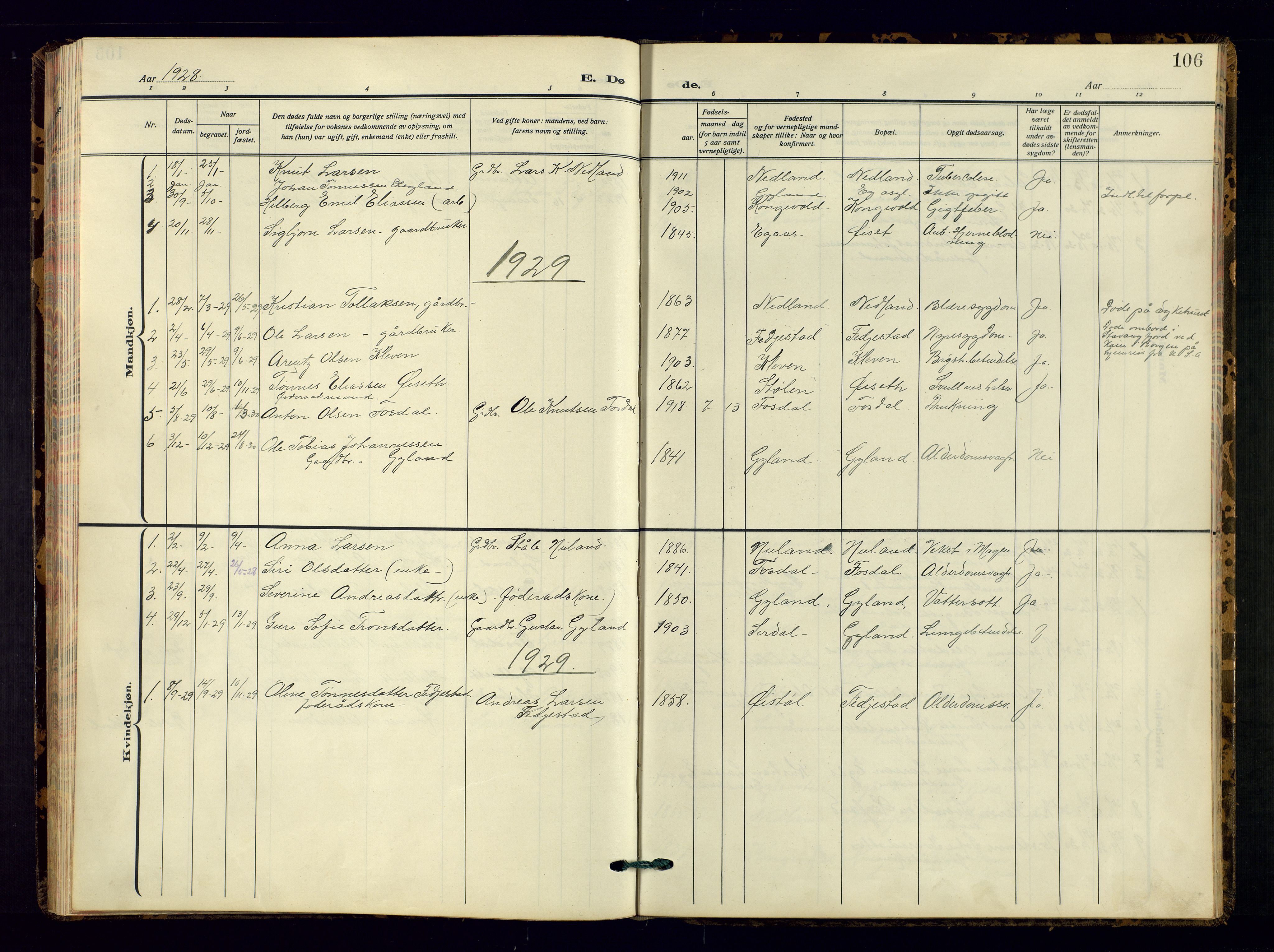 Bakke sokneprestkontor, SAK/1111-0002/F/Fb/Fbb/L0005: Parish register (copy) no. B 5, 1927-1947, p. 106