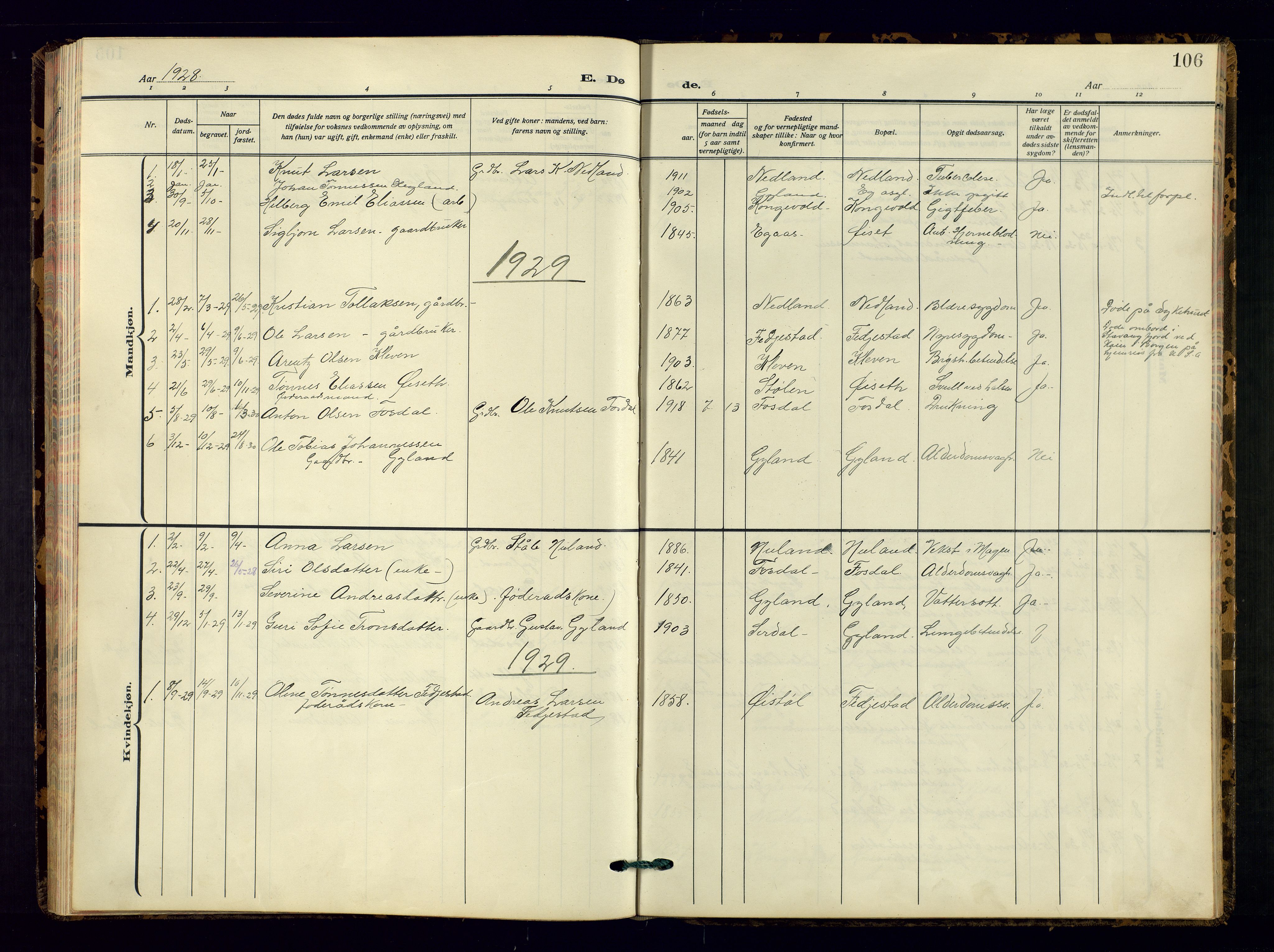 Bakke sokneprestkontor, AV/SAK-1111-0002/F/Fb/Fbb/L0005: Parish register (copy) no. B 5, 1927-1947, p. 106