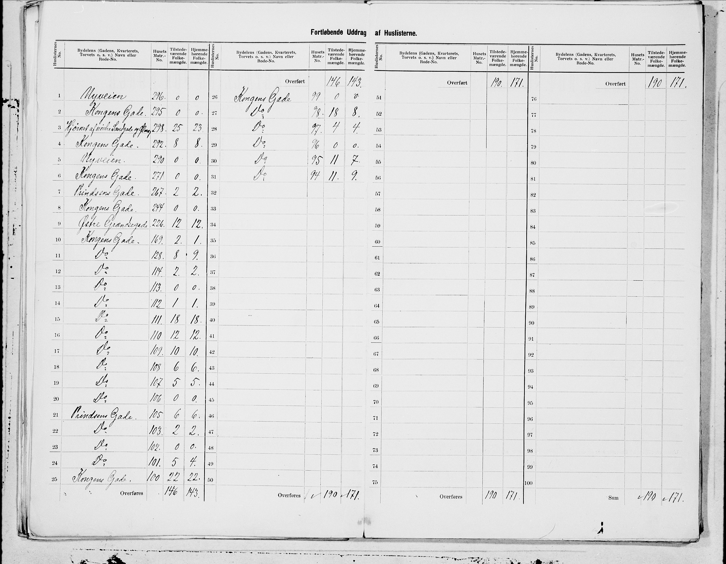 SAT, 1900 census for Steinkjer, 1900, p. 3