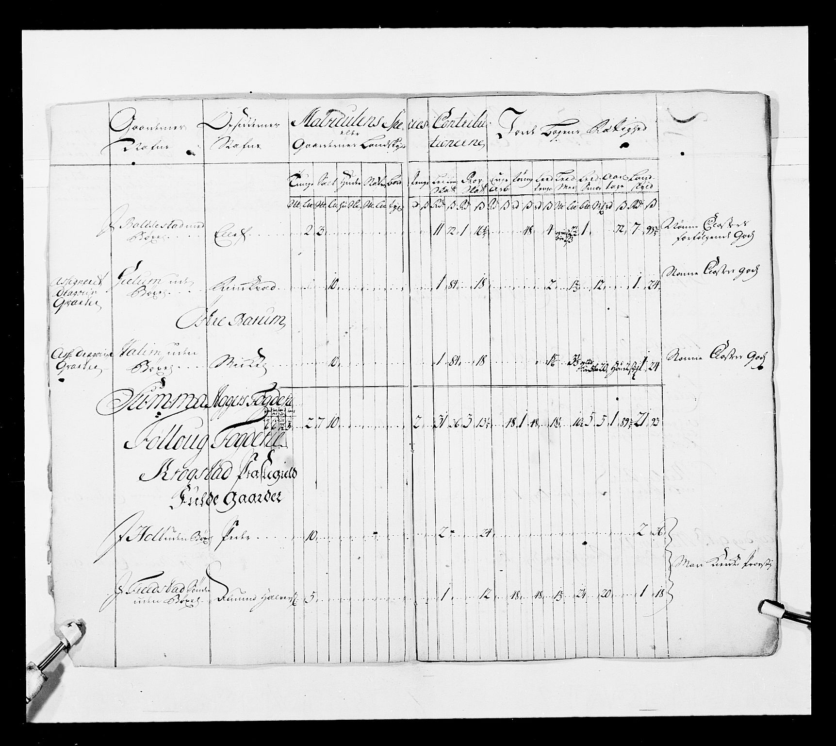 Stattholderembetet 1572-1771, AV/RA-EA-2870/Ek/L0038/0001: Jordebøker o.a. 1720-1728 vedkommende krongodset: / Krongods i Akershus bispedømme og Kristiansand bispedømme, 1720-1722, p. 5