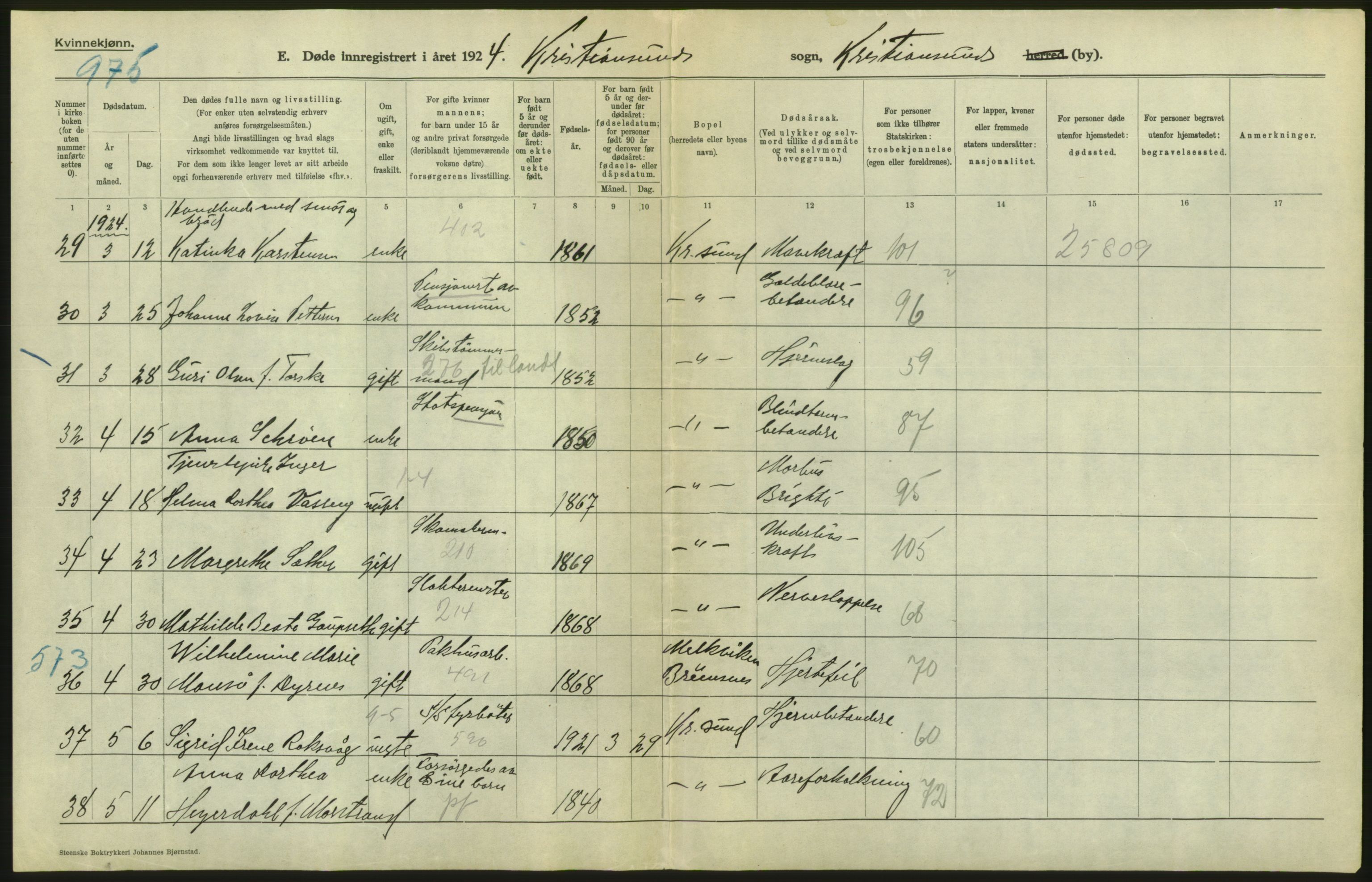Statistisk sentralbyrå, Sosiodemografiske emner, Befolkning, AV/RA-S-2228/D/Df/Dfc/Dfcd/L0034: Møre fylke: Døde. Bygder og byer., 1924, p. 46