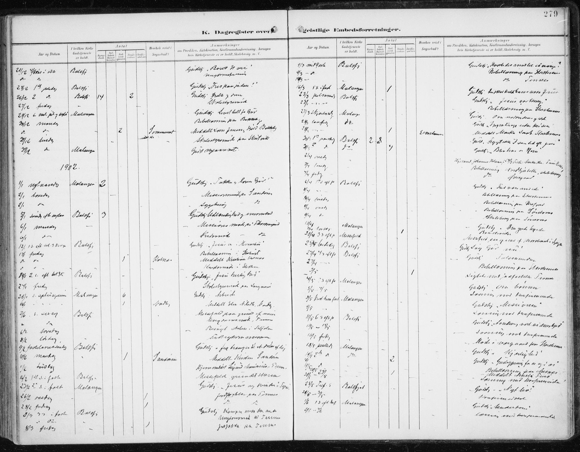 Balsfjord sokneprestembete, AV/SATØ-S-1303/G/Ga/L0006kirke: Parish register (official) no. 6, 1897-1909, p. 279