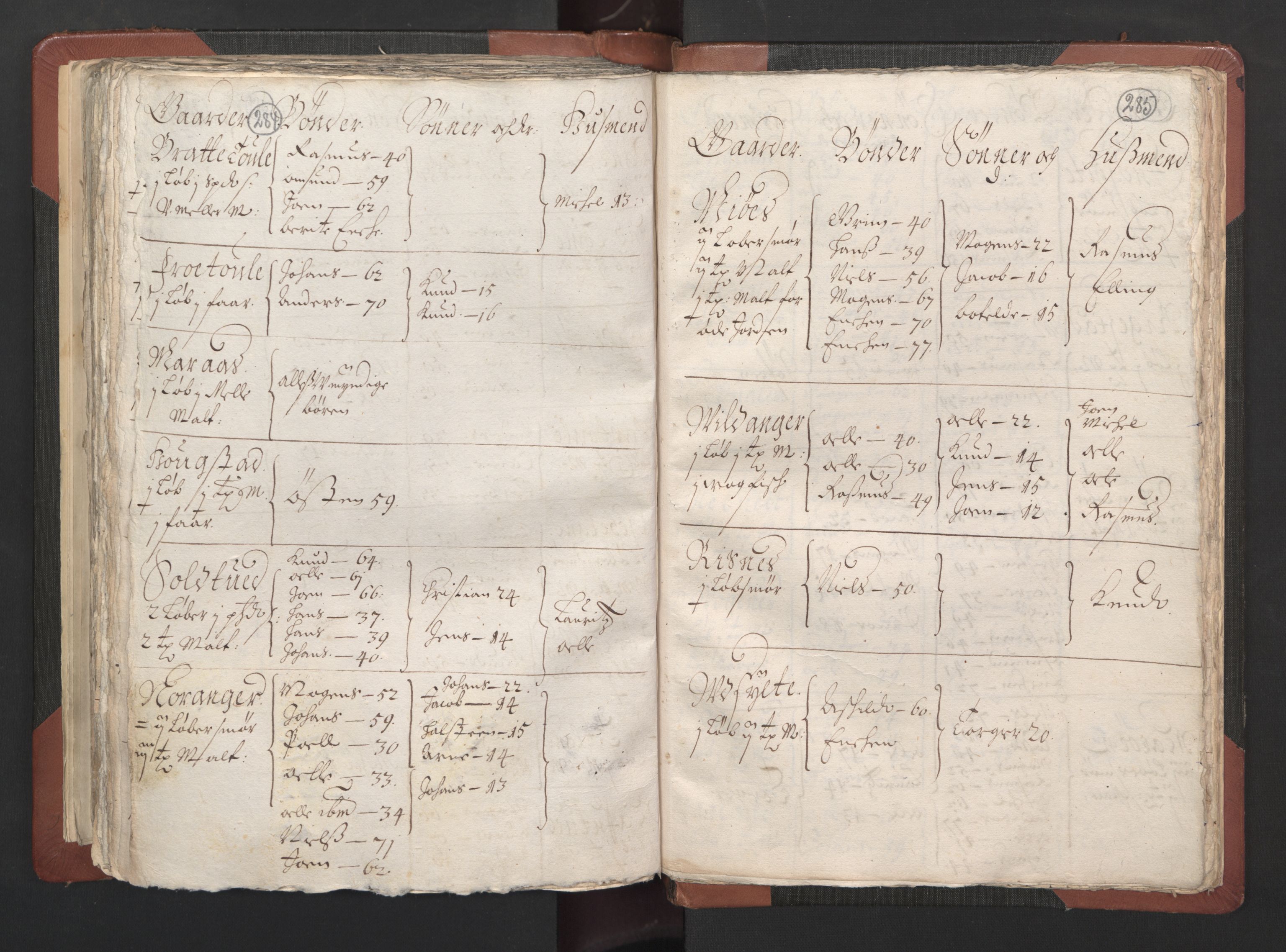 RA, Bailiff's Census 1664-1666, no. 13: Nordhordland fogderi and Sunnhordland fogderi, 1665, p. 284-285