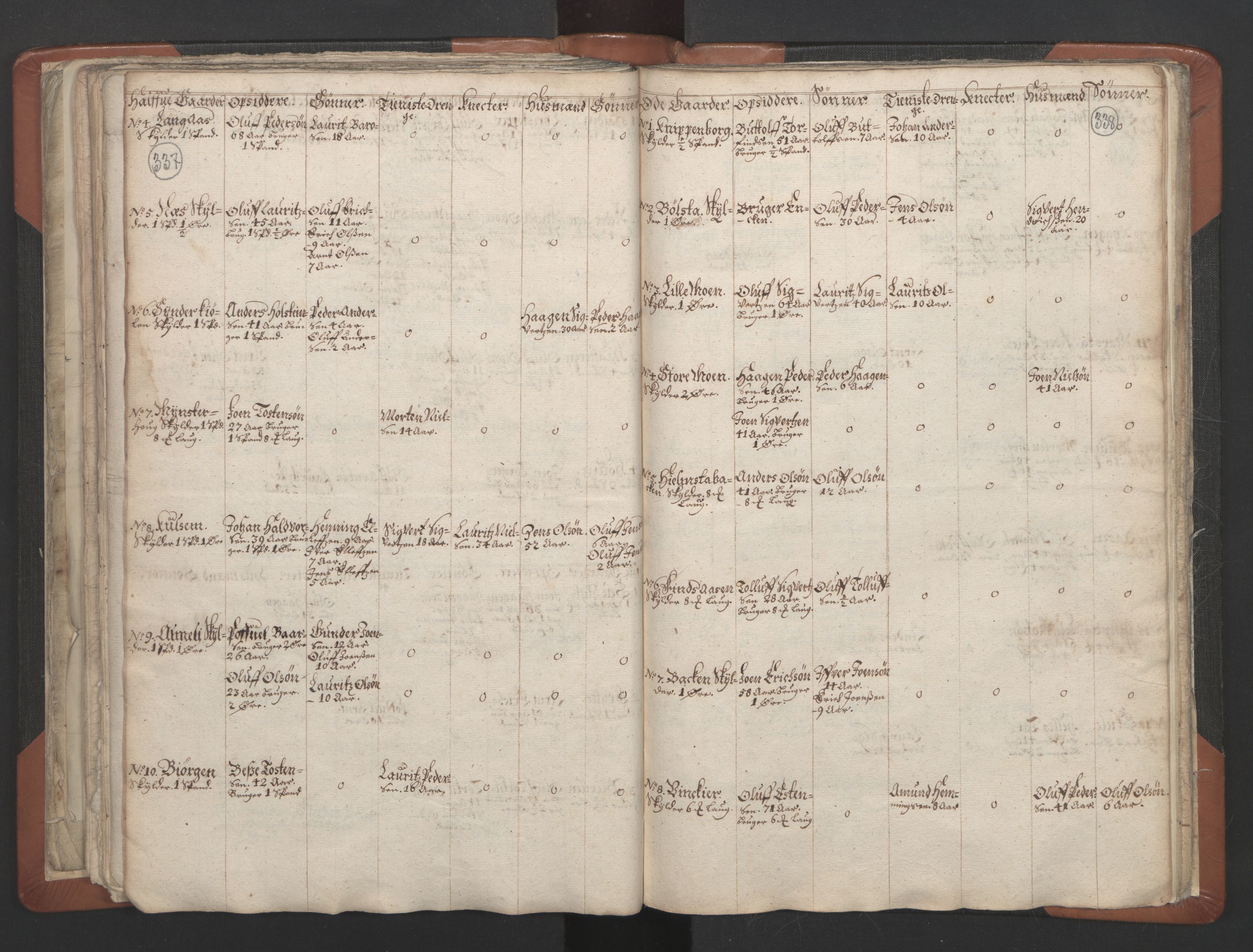 RA, Vicar's Census 1664-1666, no. 32: Innherad deanery, 1664-1666, p. 337-338