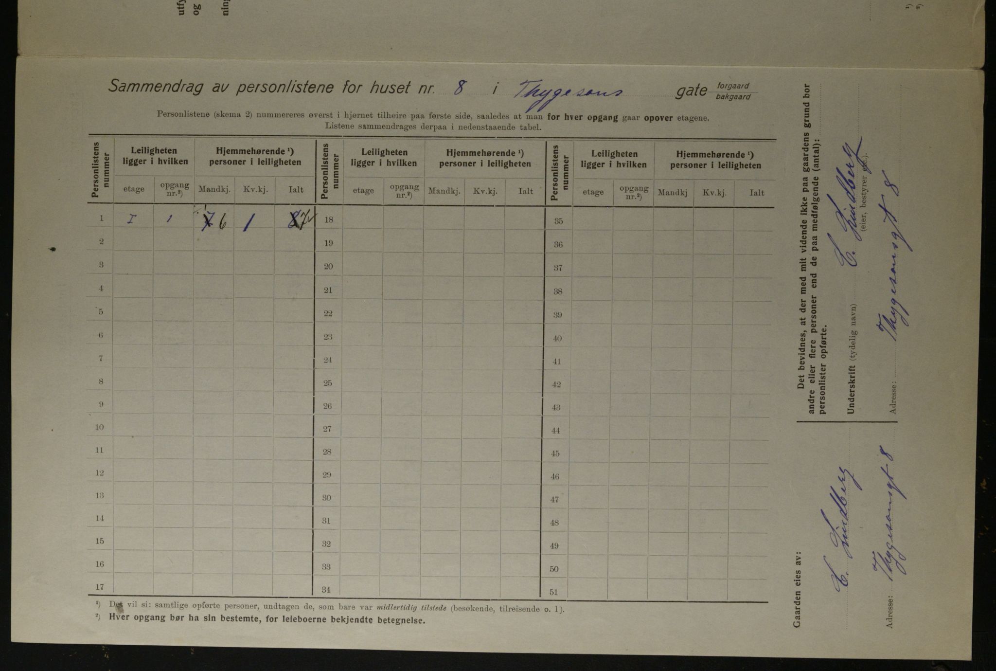 OBA, Municipal Census 1923 for Kristiania, 1923, p. 123217