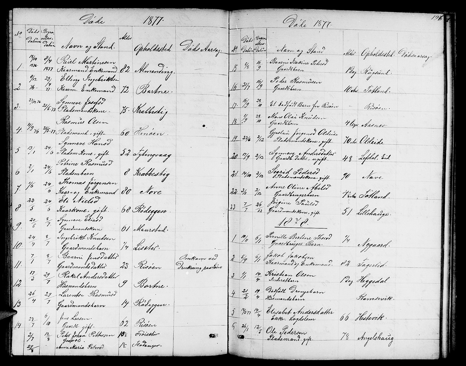 Davik sokneprestembete, AV/SAB-A-79701/H/Hab/Habc/L0001: Parish register (copy) no. C 1, 1866-1888, p. 196