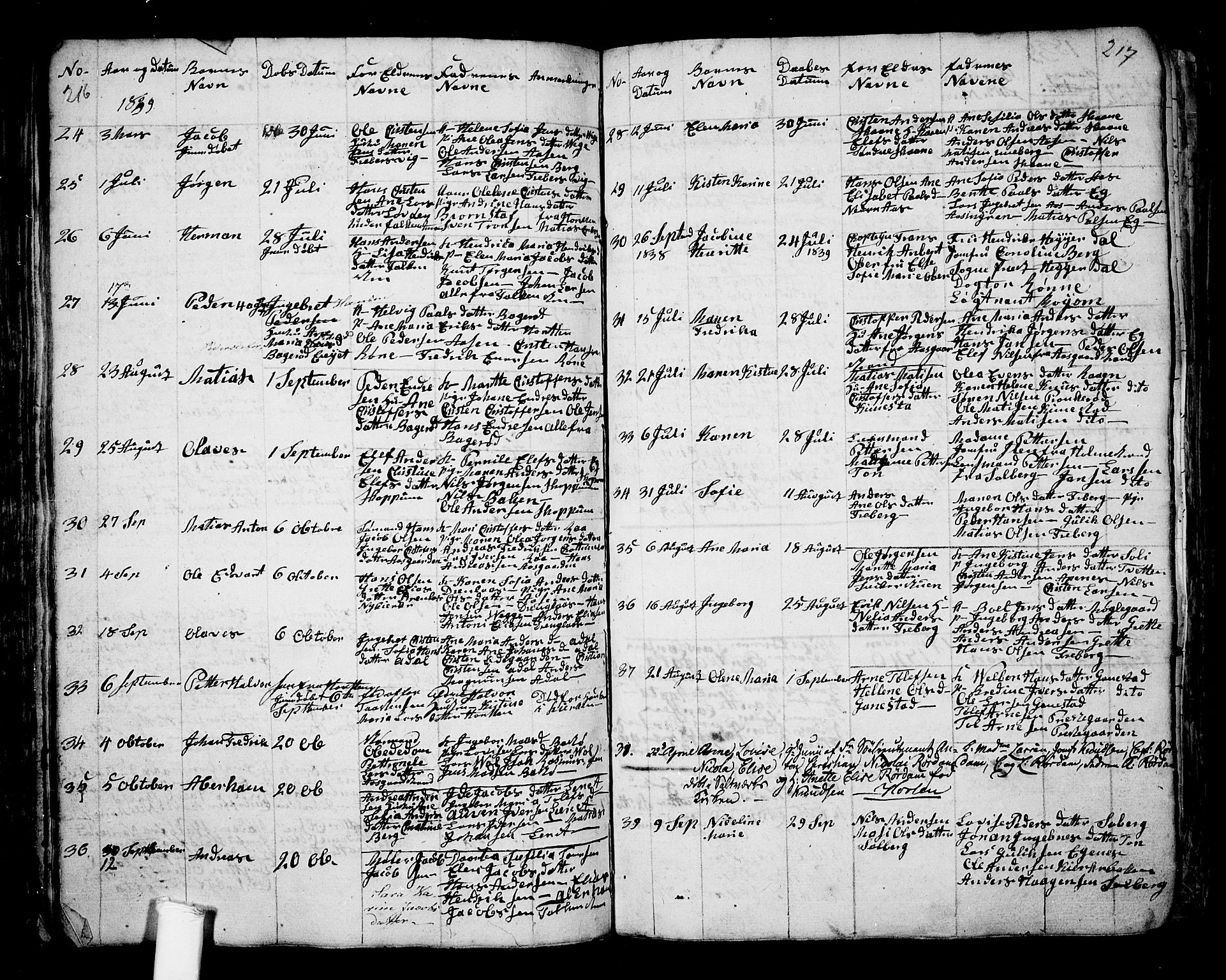 Borre kirkebøker, SAKO/A-338/G/Ga/L0001: Parish register (copy) no. I 1, 1815-1851, p. 216-217