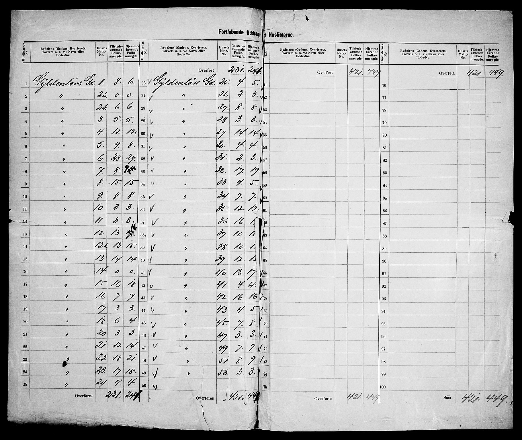 SAK, 1900 census for Kristiansand, 1900, p. 92