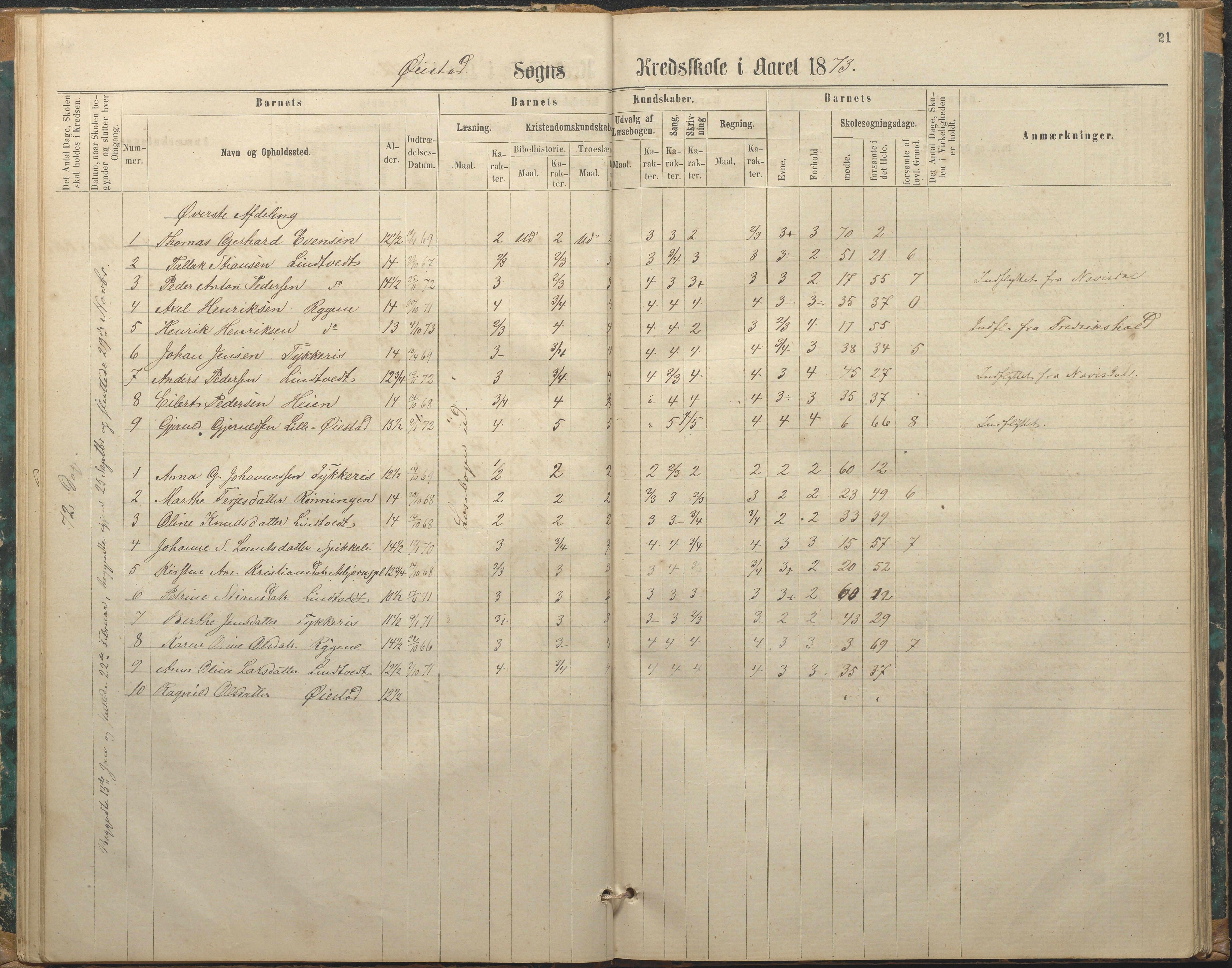 Øyestad kommune frem til 1979, AAKS/KA0920-PK/06/06F/L0002: Skolejournal, 1864-1890, p. 21