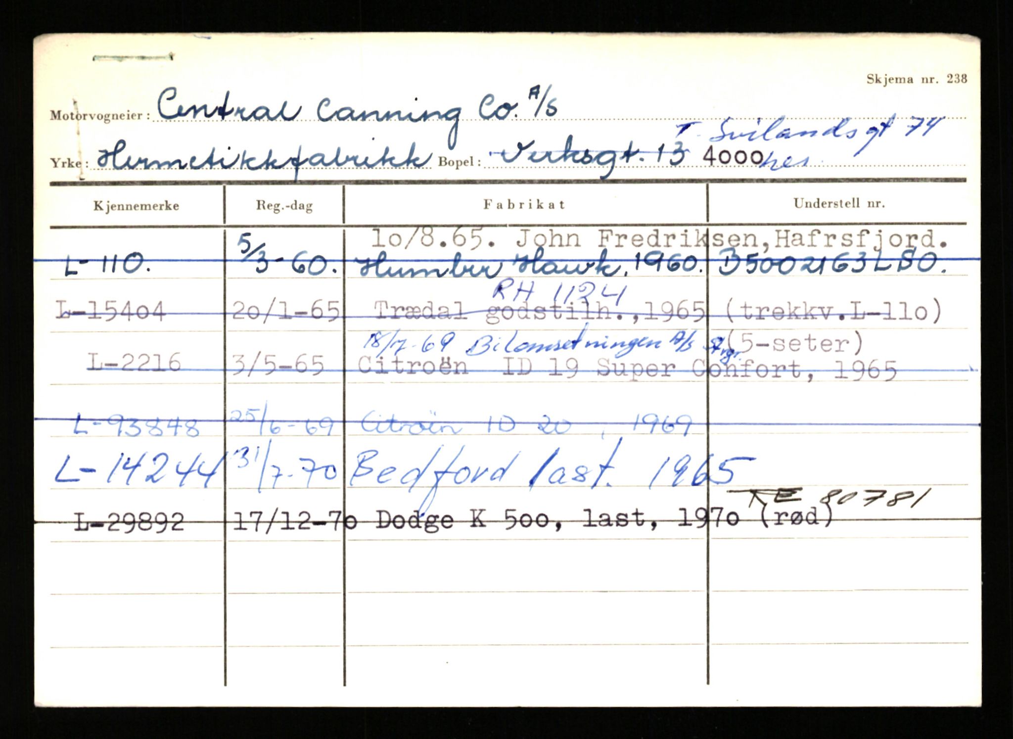 Stavanger trafikkstasjon, SAST/A-101942/0/H/L0005: Bue - Dahlstrøm, 1930-1971, p. 2167