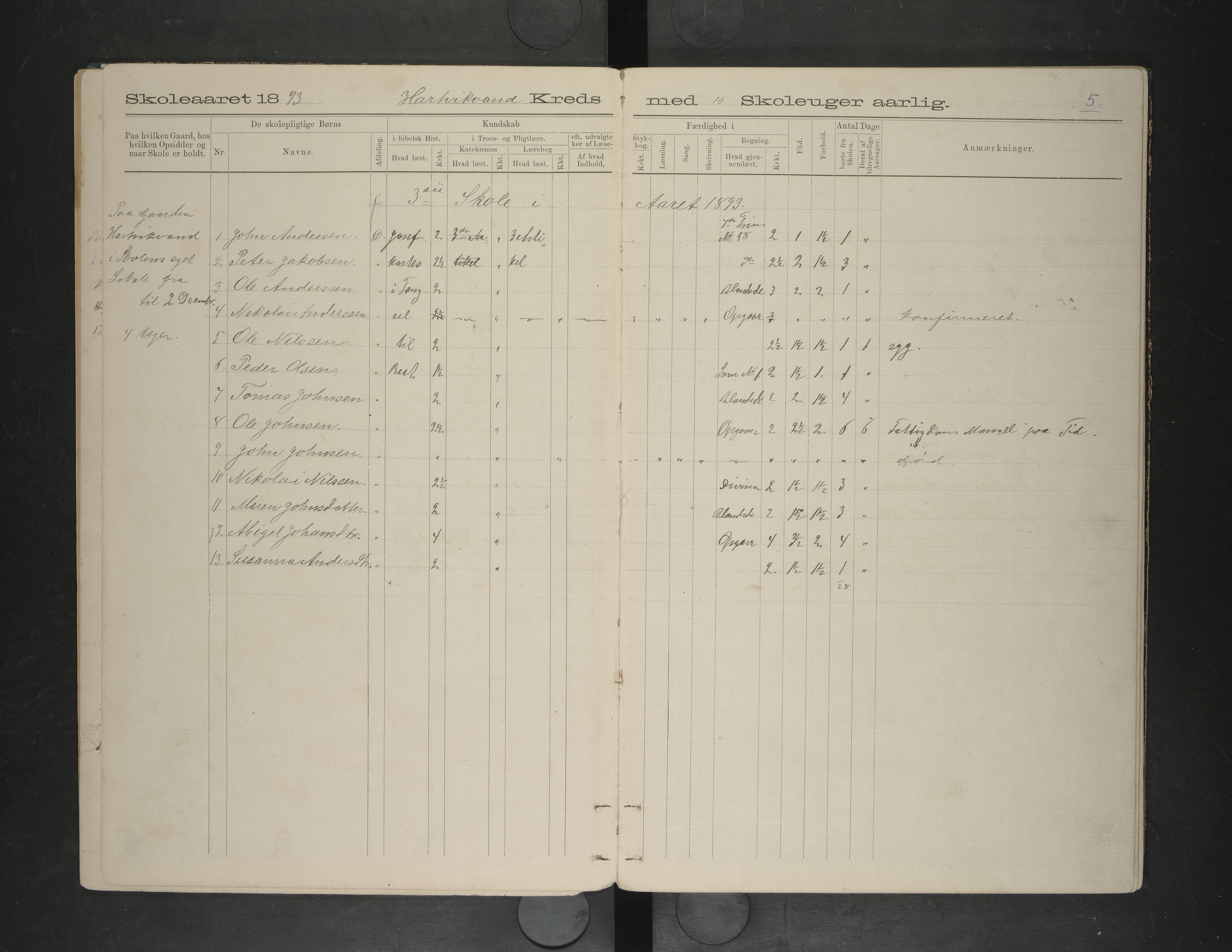 Ankenes kommune.Ymse skolekretser, AIN/K-18550.510.01/F/Fa/L0010: Bjerkvik/Hartvikvann/Harjangen, 1892-1898