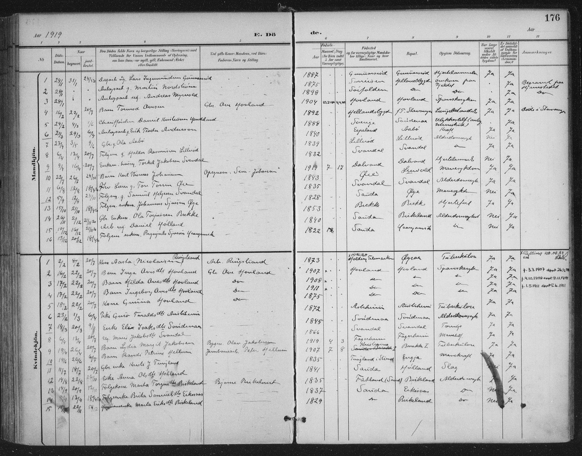 Sand sokneprestkontor, SAST/A-101848/03/C/L0001: Parish register (official) no. A 7, 1899-1928, p. 176