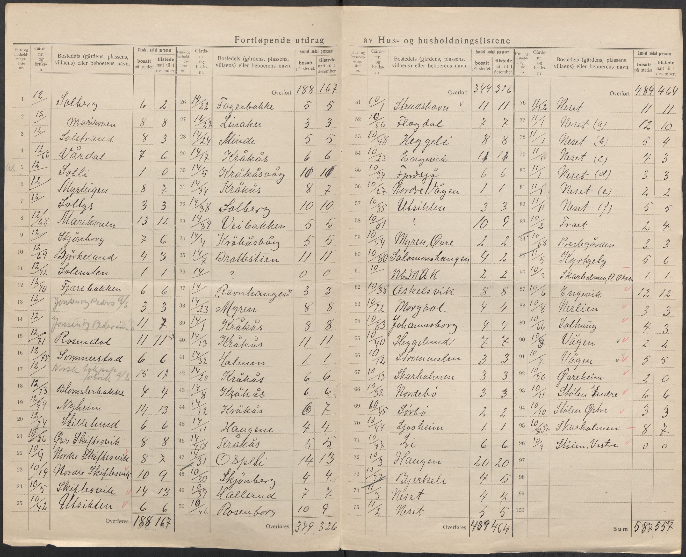 SAB, 1920 census for Askøy, 1920, p. 23