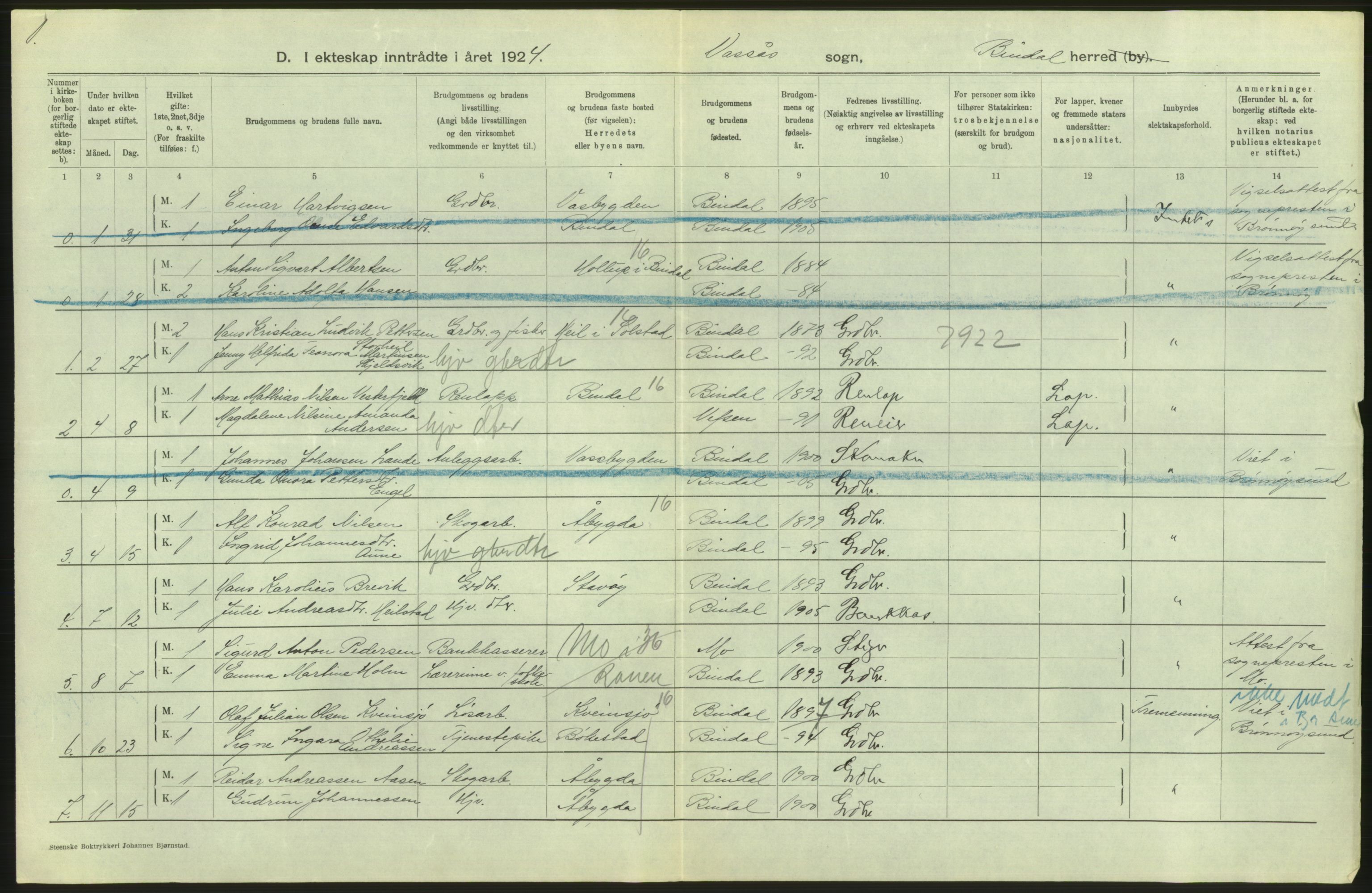 Statistisk sentralbyrå, Sosiodemografiske emner, Befolkning, AV/RA-S-2228/D/Df/Dfc/Dfcd/L0041: Nordland fylke: Levendefødte menn og kvinner. Byer, samt gifte, dødfødte. Bygder og byer., 1924, p. 252