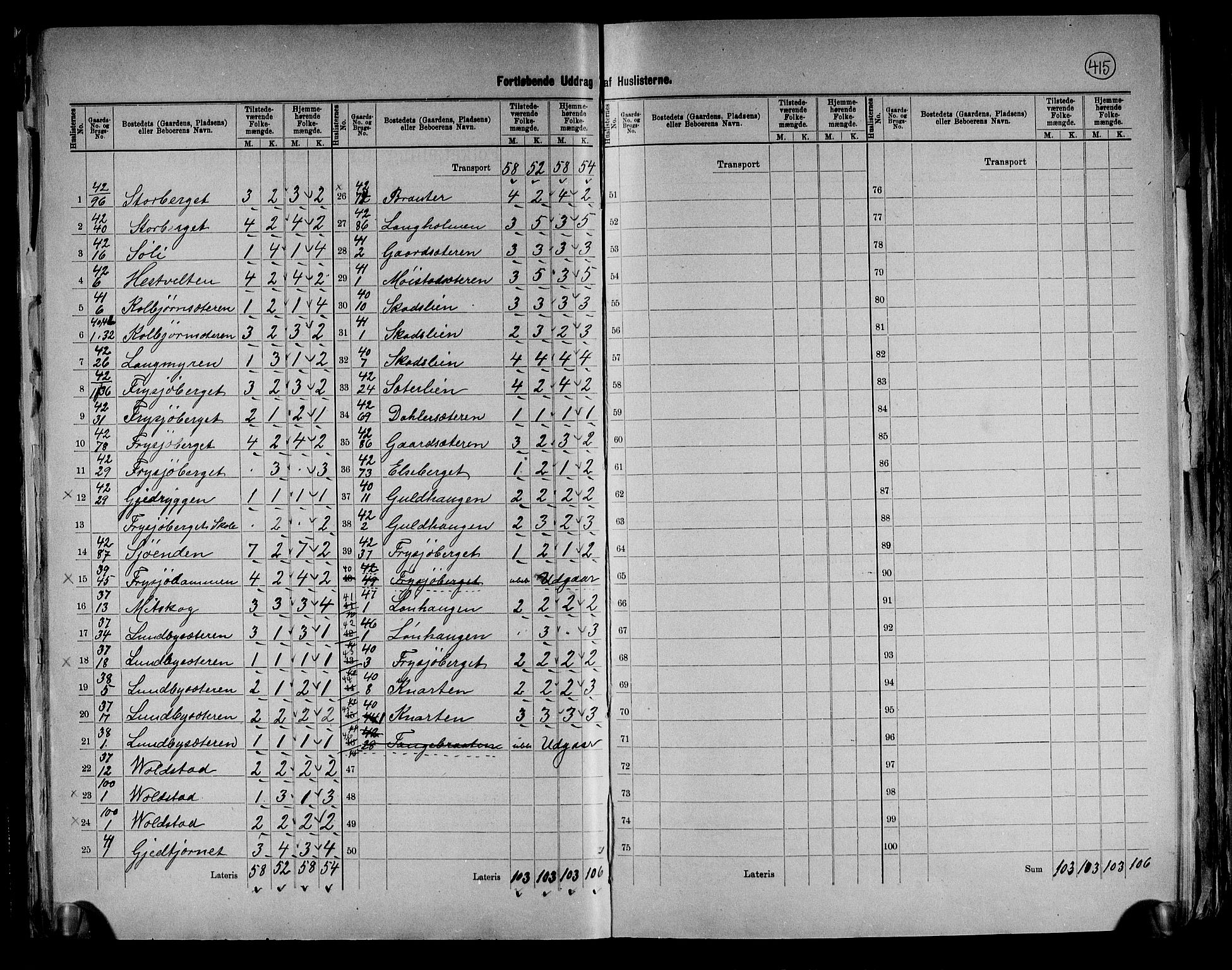 RA, 1891 census for 0423 Grue, 1891, p. 19