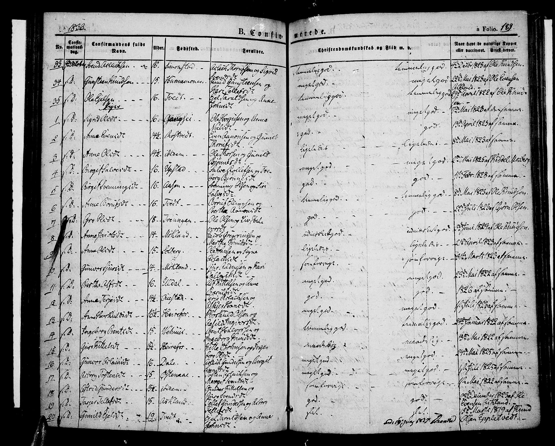 Åmli sokneprestkontor, SAK/1111-0050/F/Fa/Fac/L0007: Parish register (official) no. A 7 /1, 1829-1851, p. 189