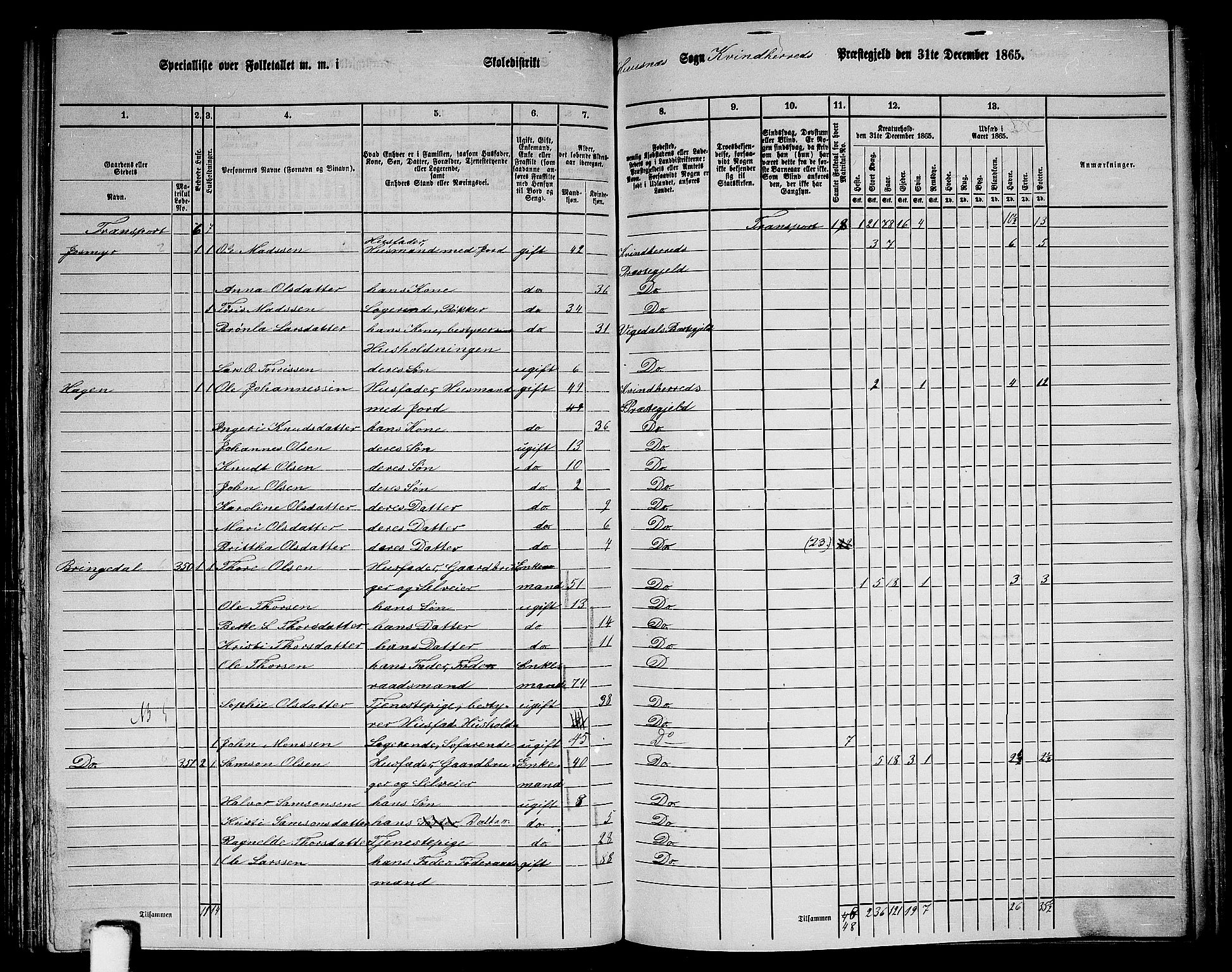 RA, 1865 census for Kvinnherad, 1865, p. 141