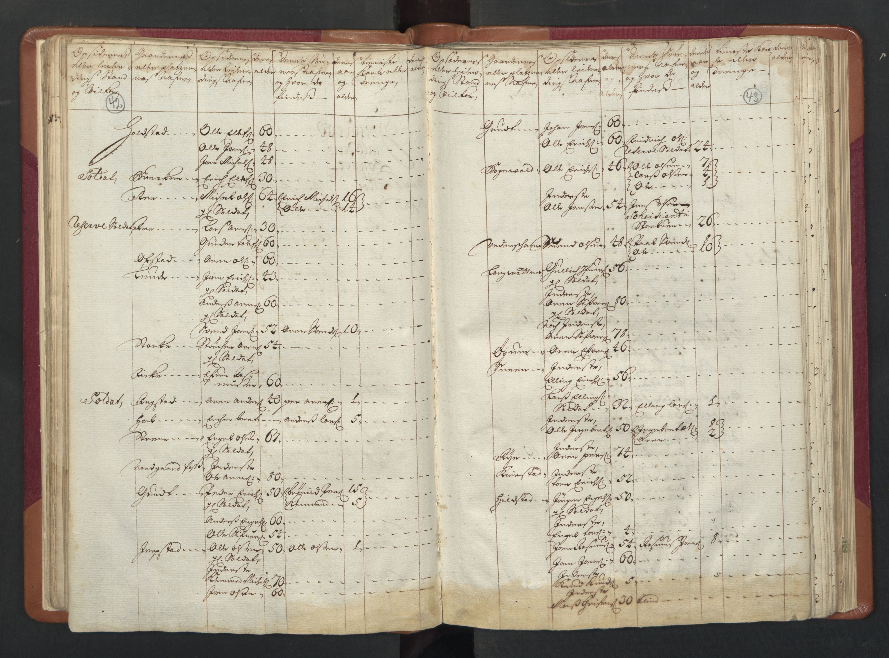 RA, Census (manntall) 1701, no. 13: Orkdal fogderi and Gauldal fogderi including Røros kobberverk, 1701, p. 42-43