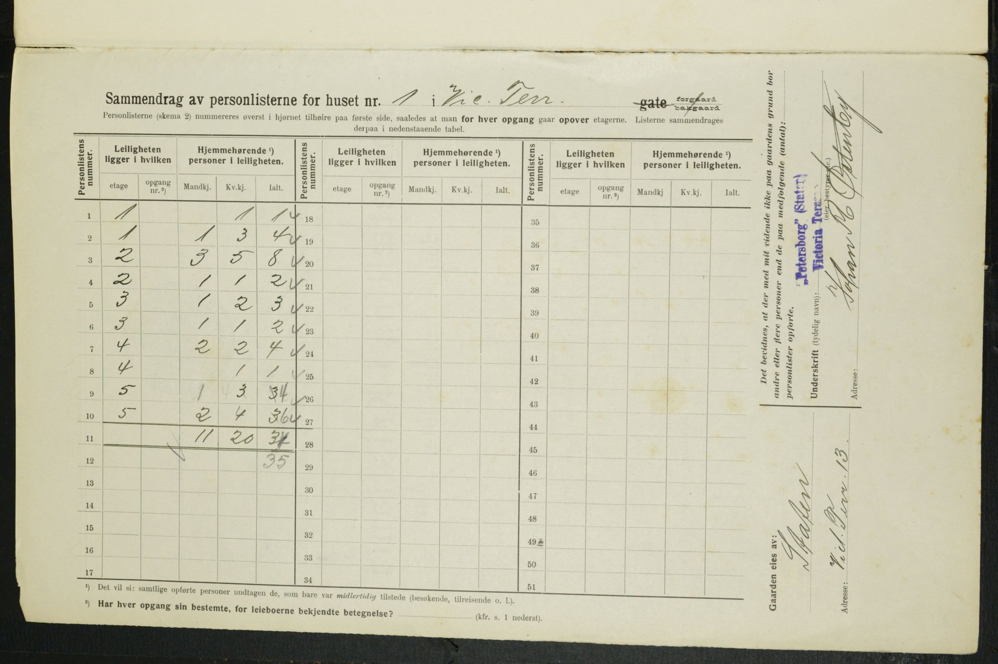 OBA, Municipal Census 1914 for Kristiania, 1914, p. 124515