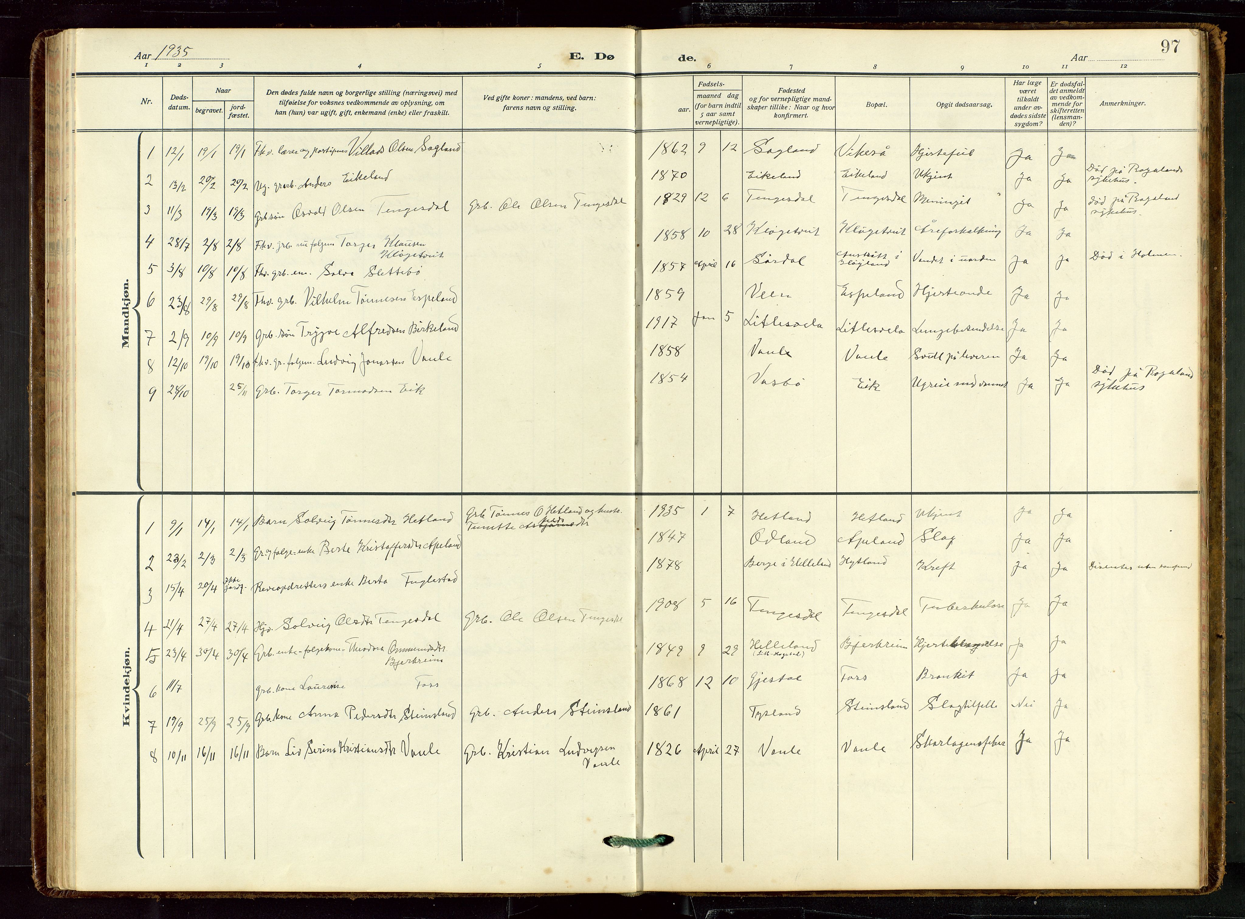 Helleland sokneprestkontor, SAST/A-101810: Parish register (copy) no. B 7, 1923-1945, p. 97