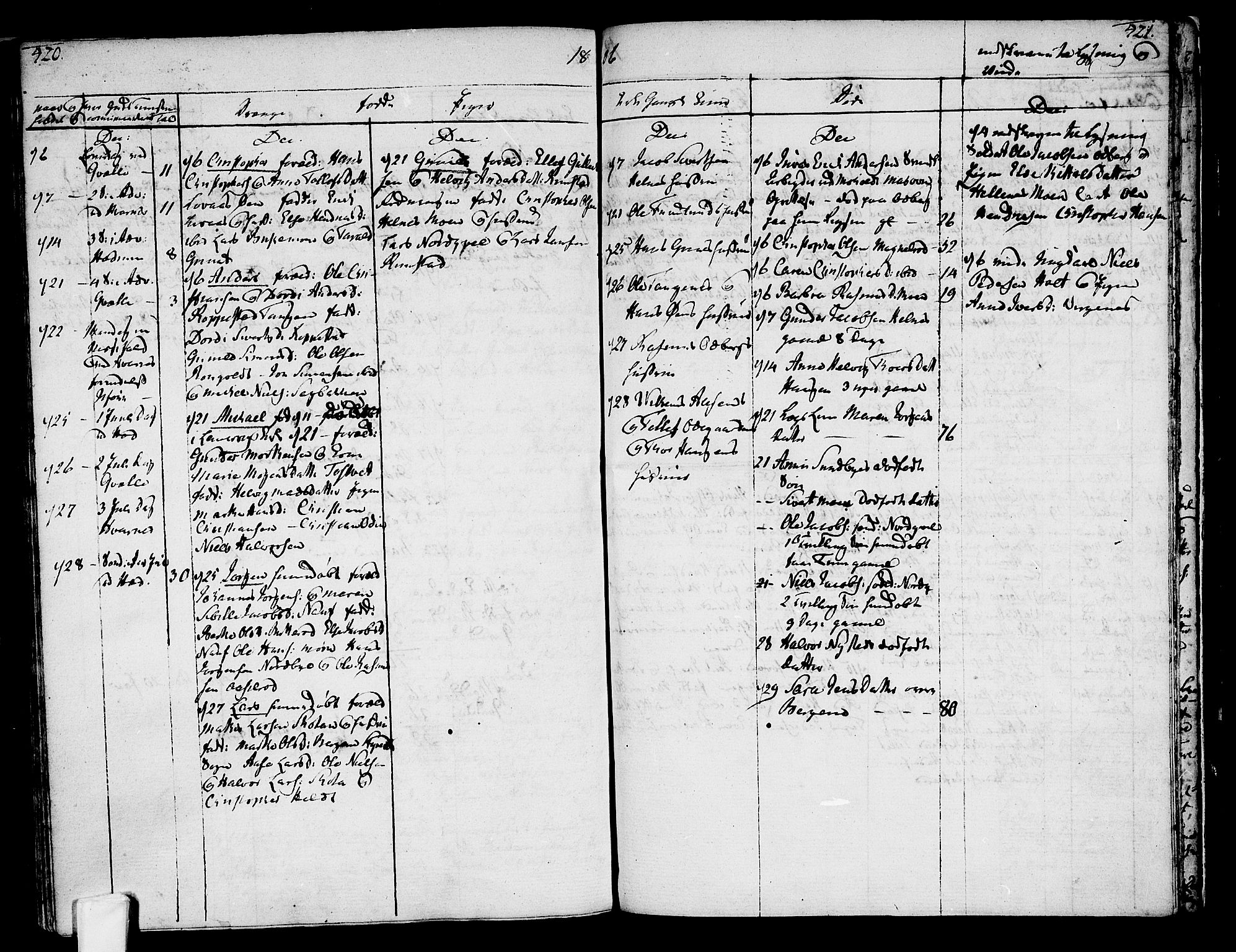 Hedrum kirkebøker, AV/SAKO-A-344/F/Fa/L0002: Parish register (official) no. I 2, 1785-1807, p. 420-421