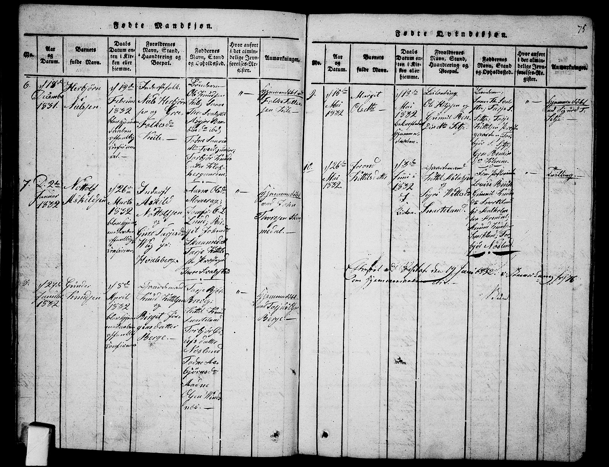 Fyresdal kirkebøker, AV/SAKO-A-263/G/Ga/L0001: Parish register (copy) no. I 1, 1816-1840, p. 75