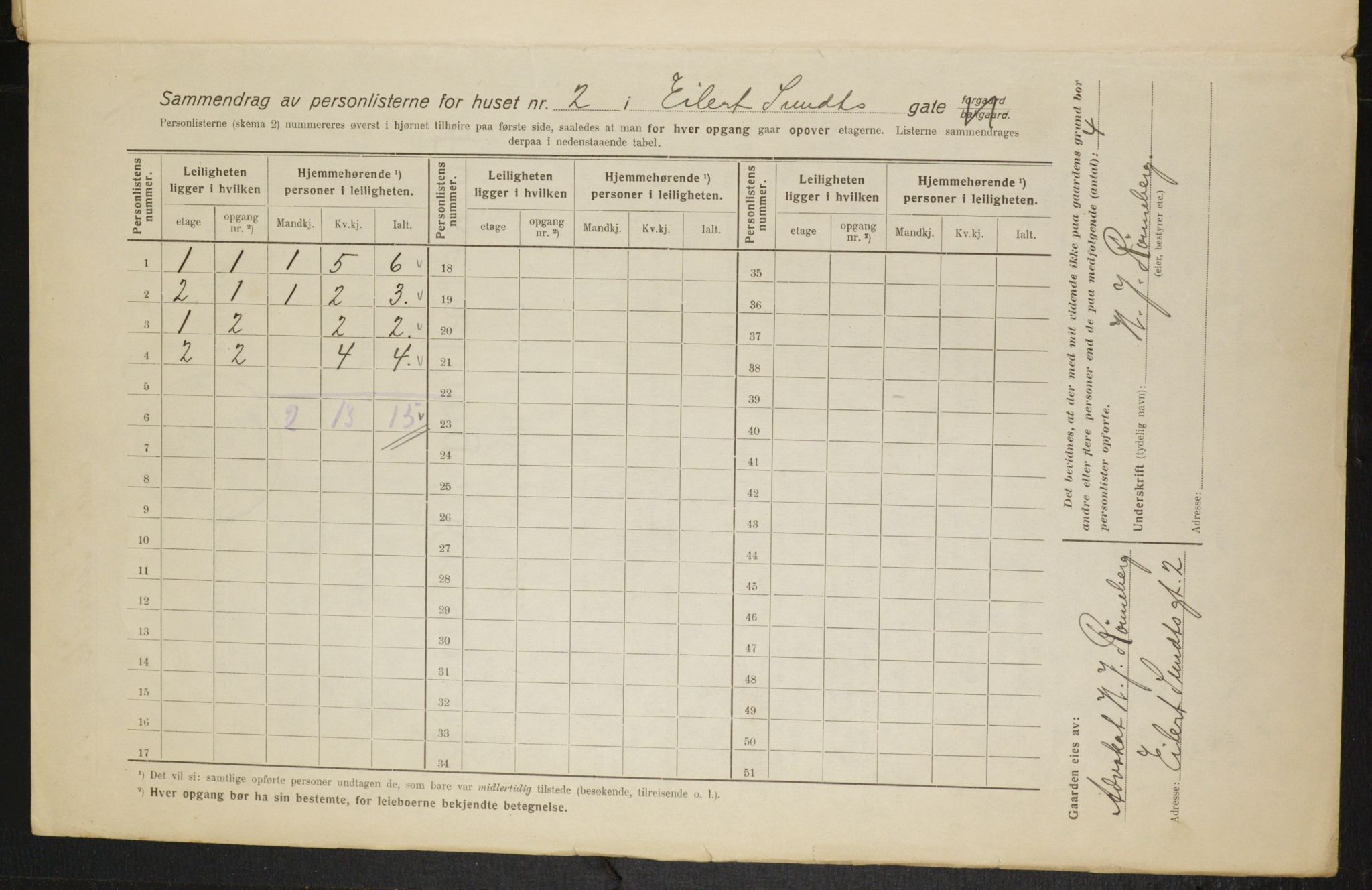 OBA, Municipal Census 1916 for Kristiania, 1916, p. 19181