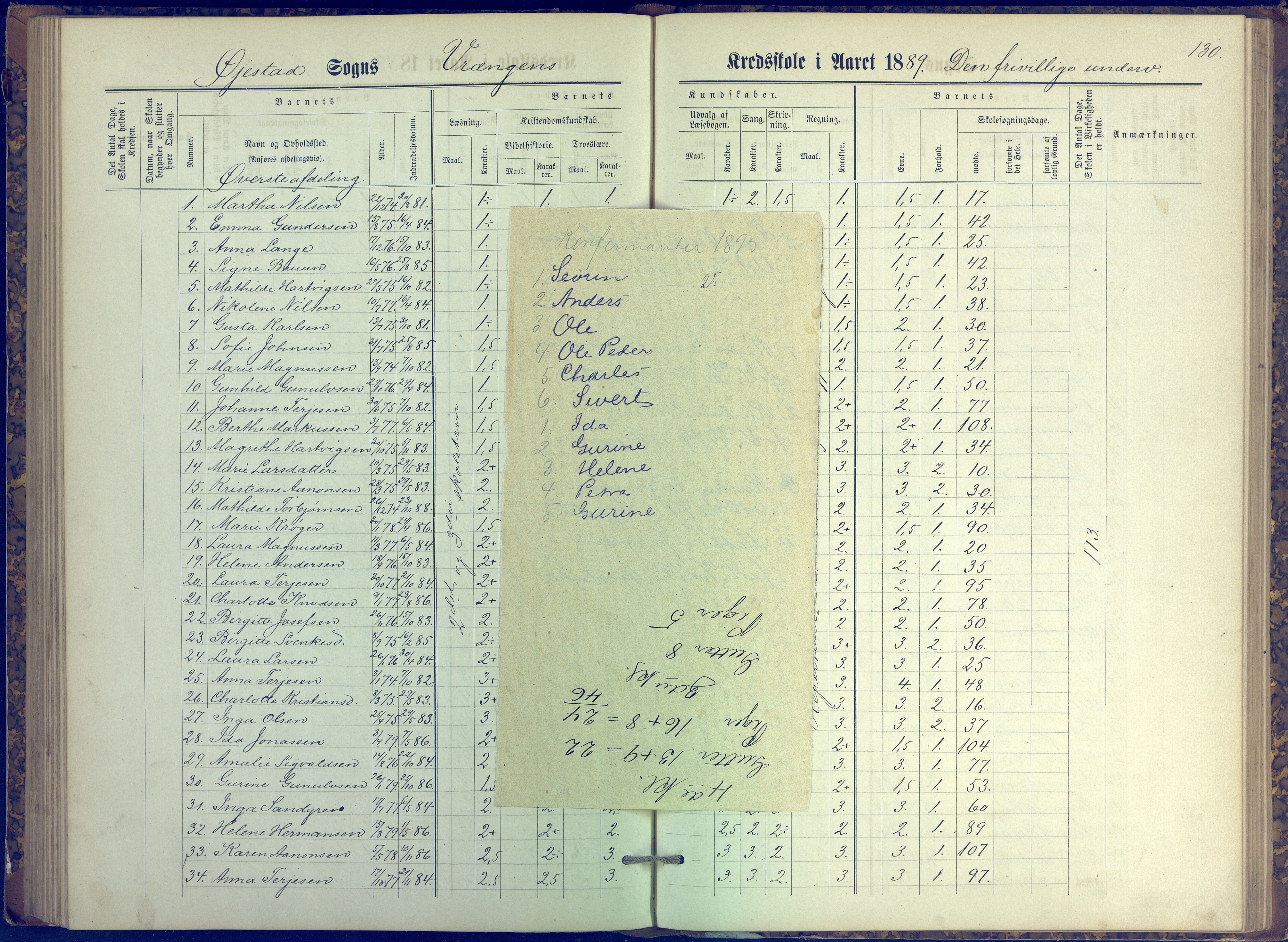 Øyestad kommune frem til 1979, AAKS/KA0920-PK/06/06K/L0006: Protokoll, 1881-1894, p. 130a