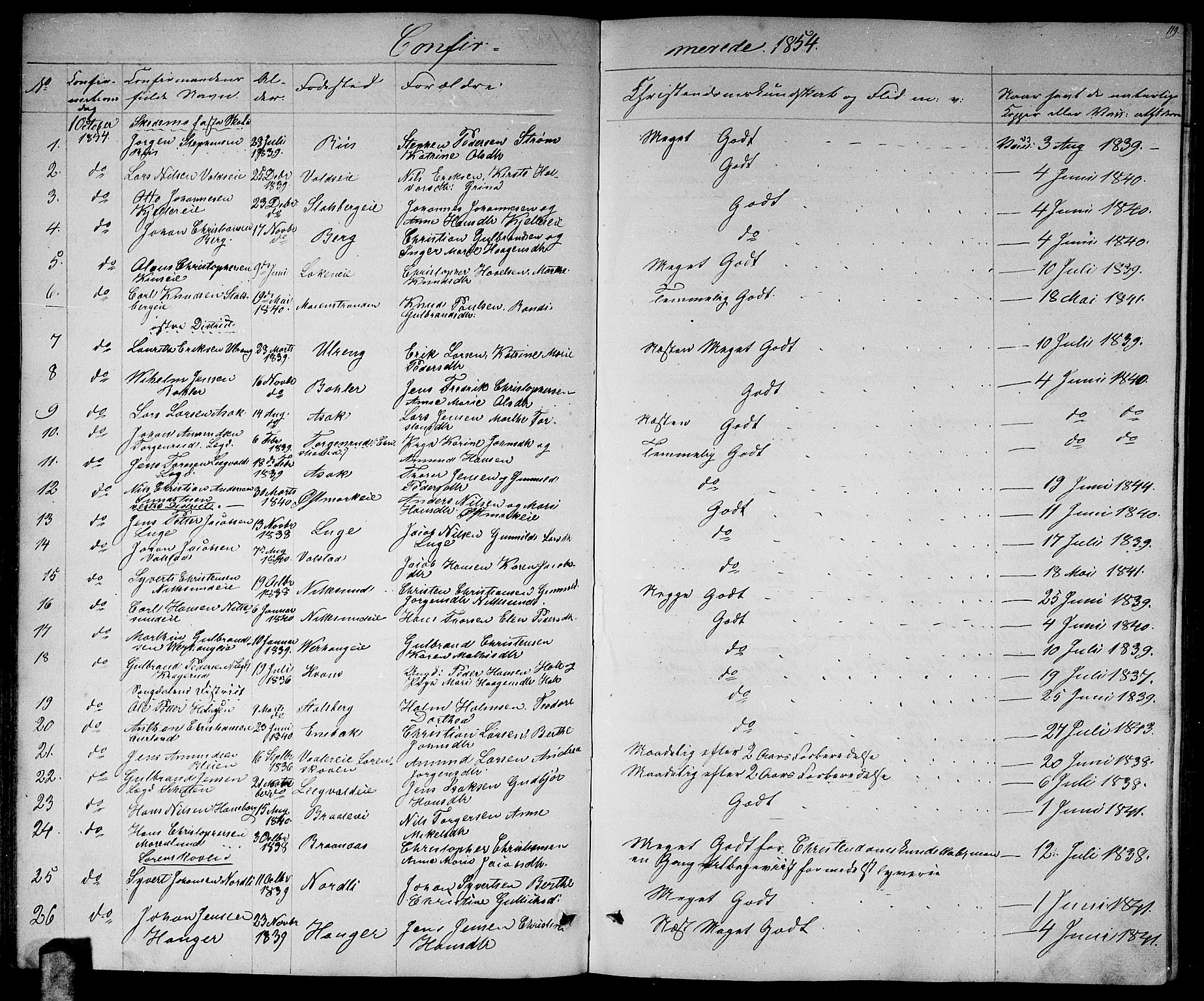 Skedsmo prestekontor Kirkebøker, AV/SAO-A-10033a/G/Ga/L0002: Parish register (copy) no. I 2, 1855-1872, p. 119