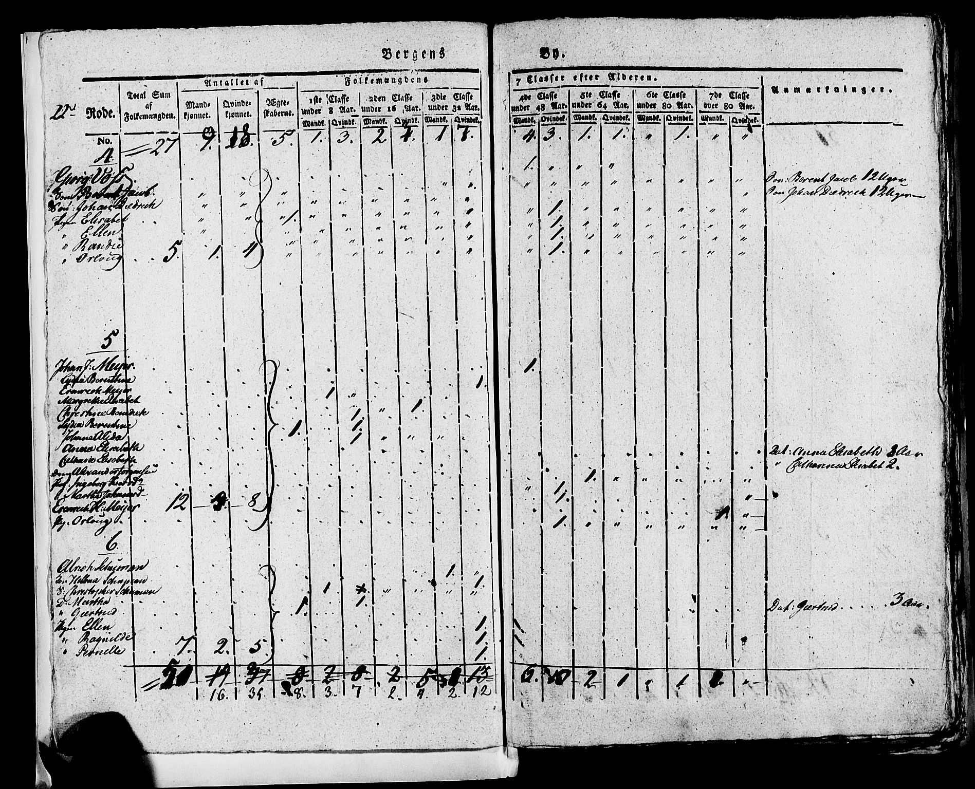 SAB, 1815 Census for Bergen, 1815, p. 901