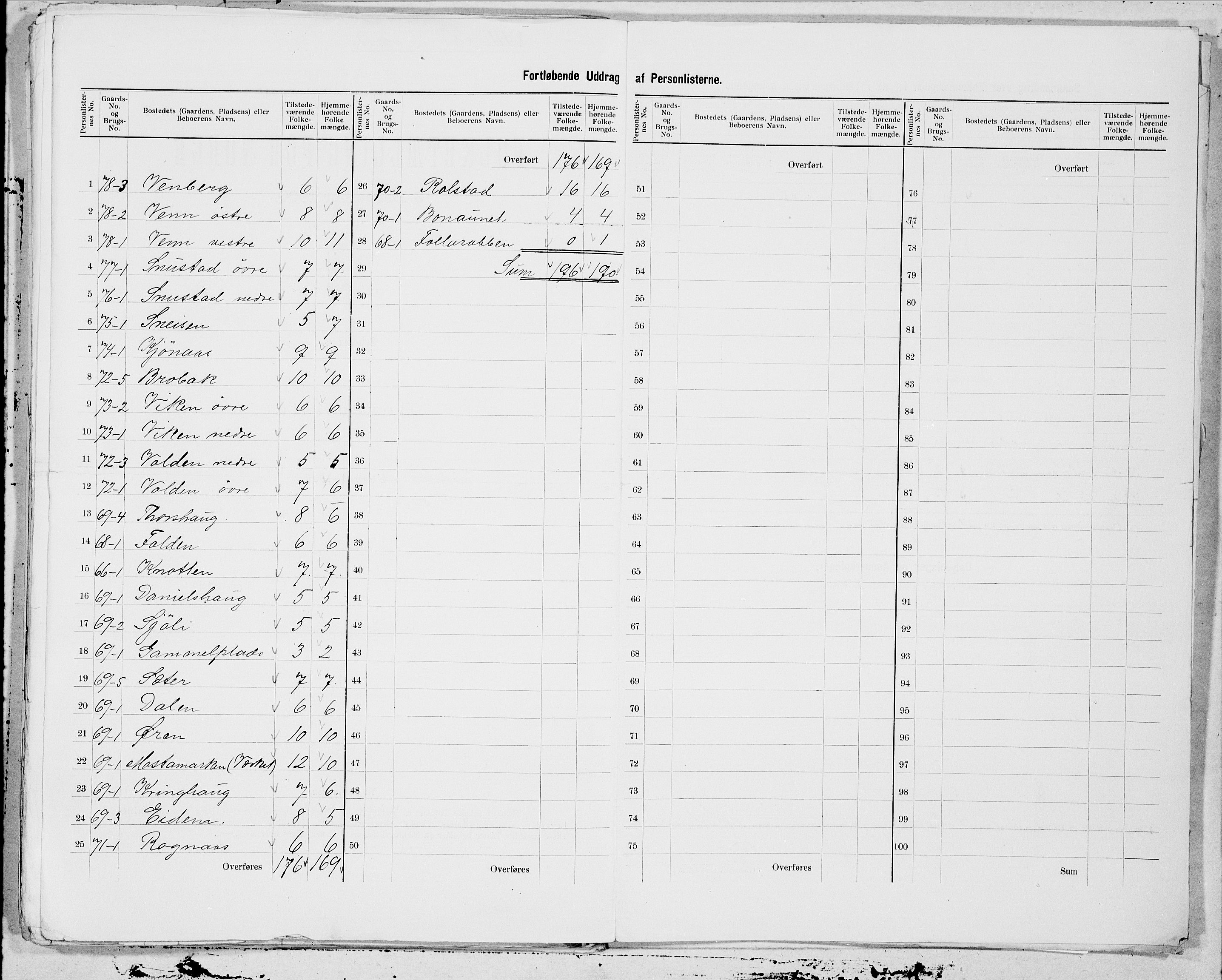 , 1900 census for Malvik, 1900, p. 17