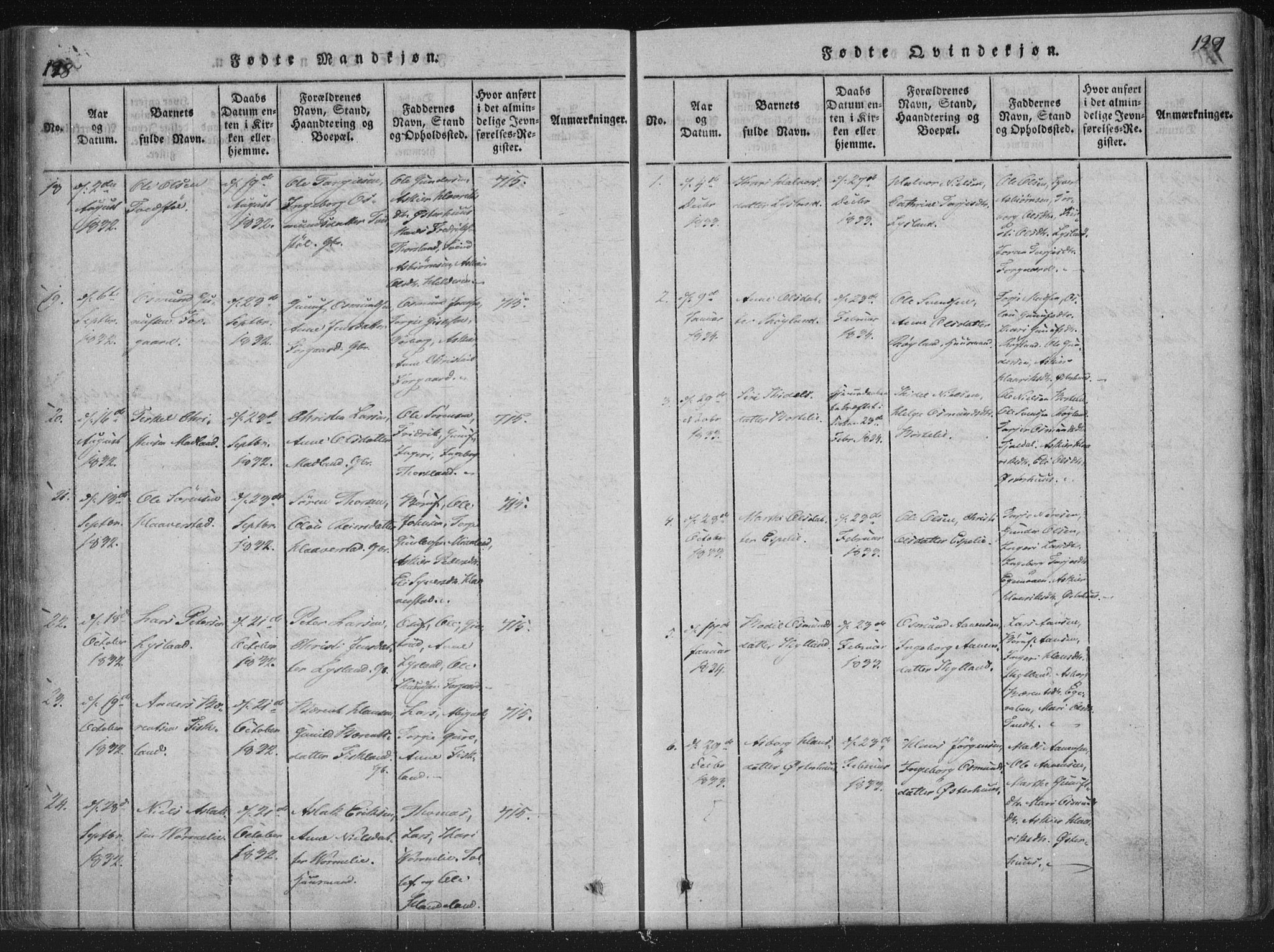 Åseral sokneprestkontor, AV/SAK-1111-0051/F/Fa/L0001: Parish register (official) no. A 1, 1815-1853, p. 128-129