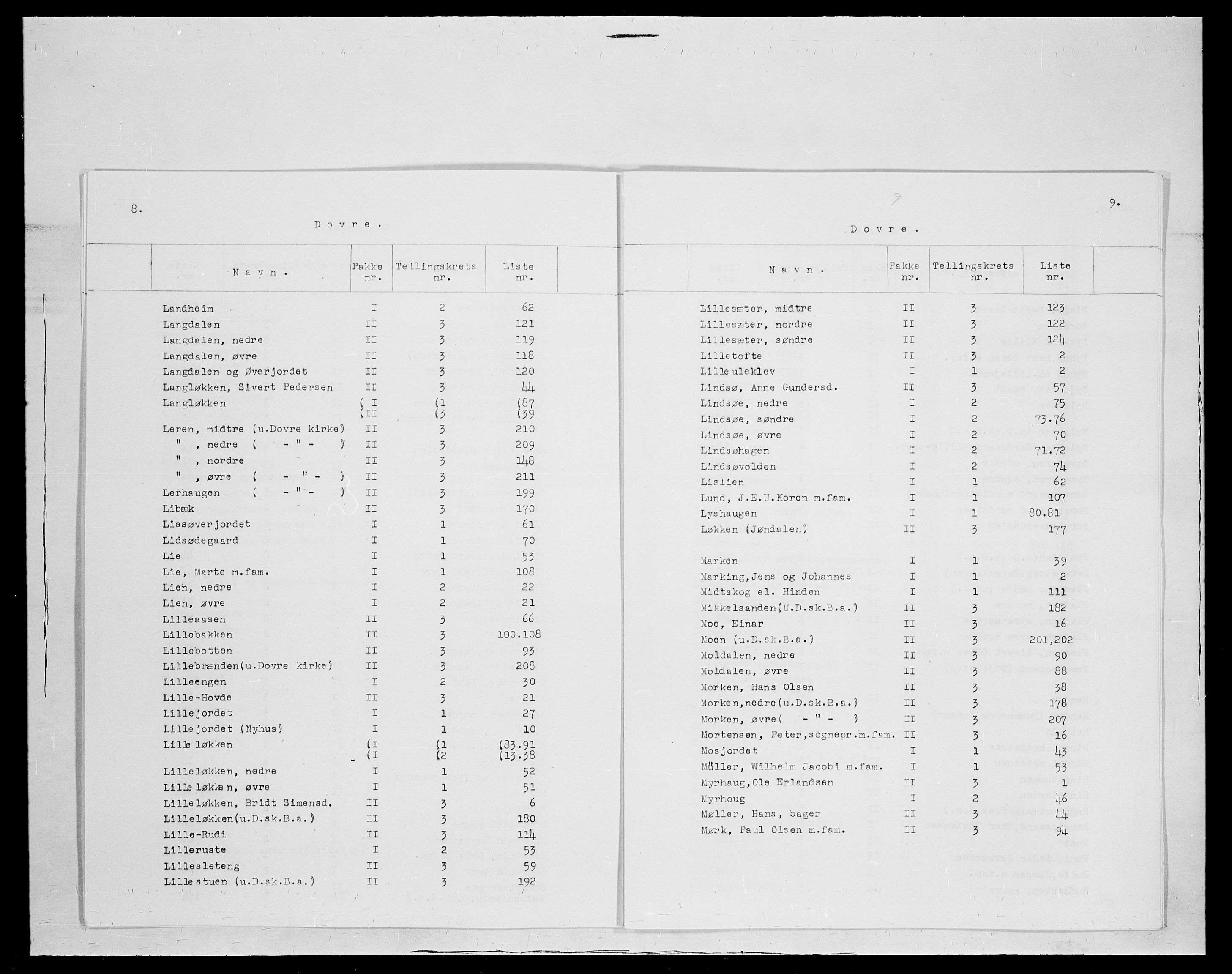 SAH, 1875 census for 0511P Dovre, 1875, p. 5