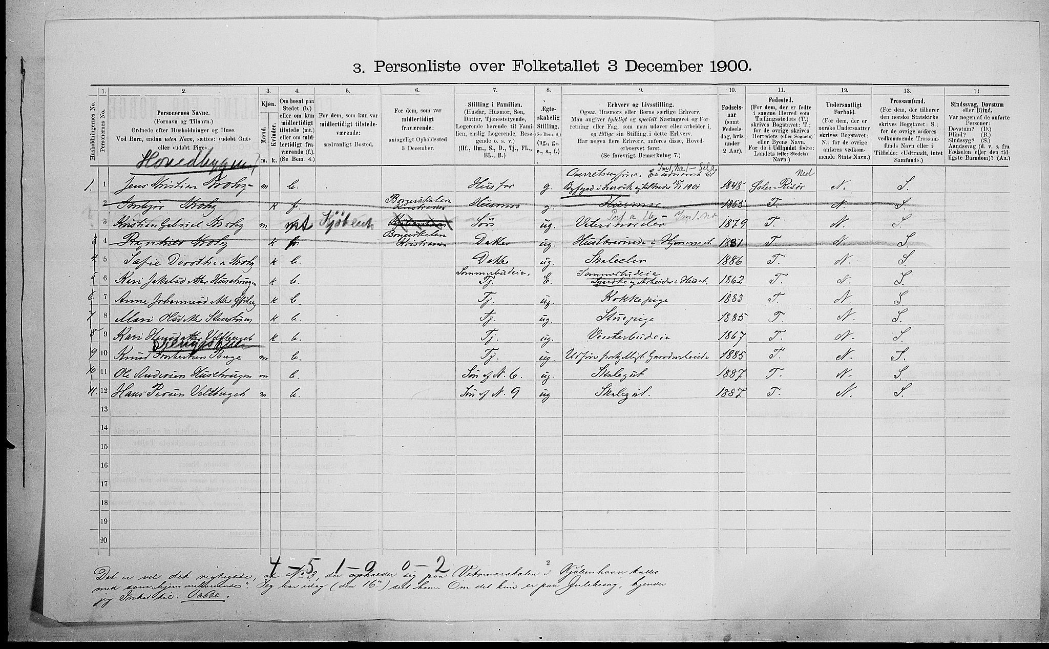 SAH, 1900 census for Vågå, 1900, p. 519
