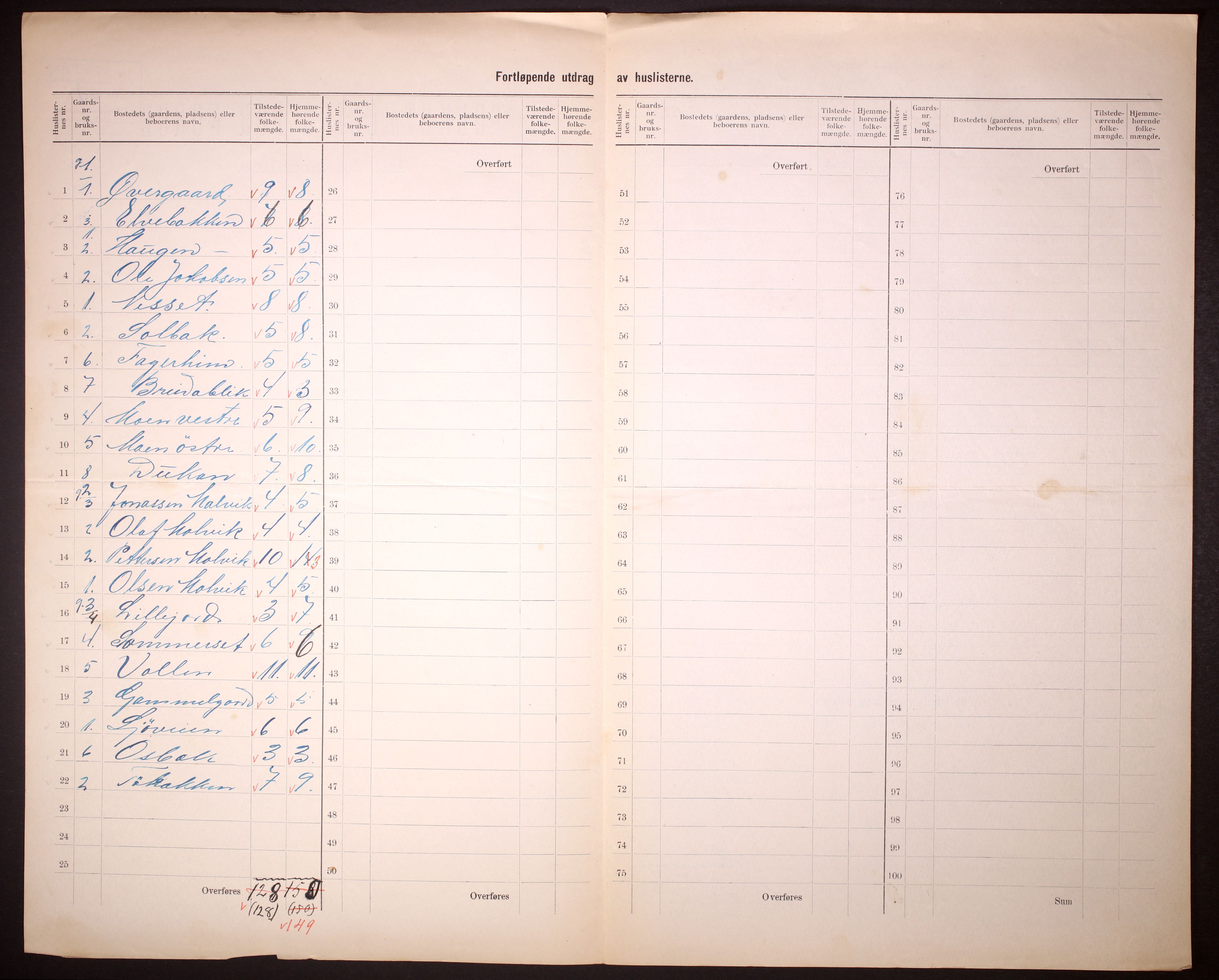 RA, 1910 census for Hamarøy, 1910, p. 5