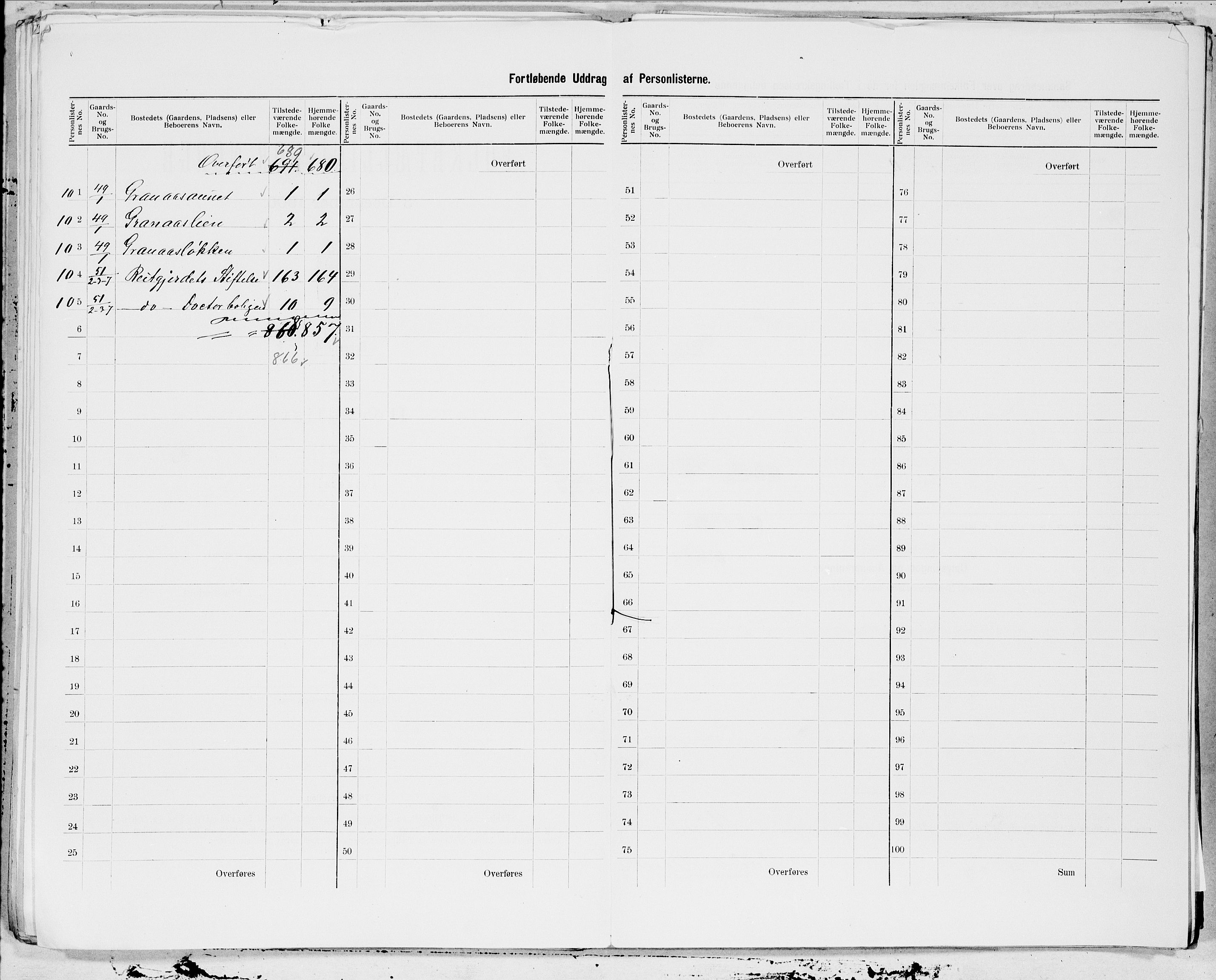 SAT, 1900 census for Strinda, 1900, p. 17