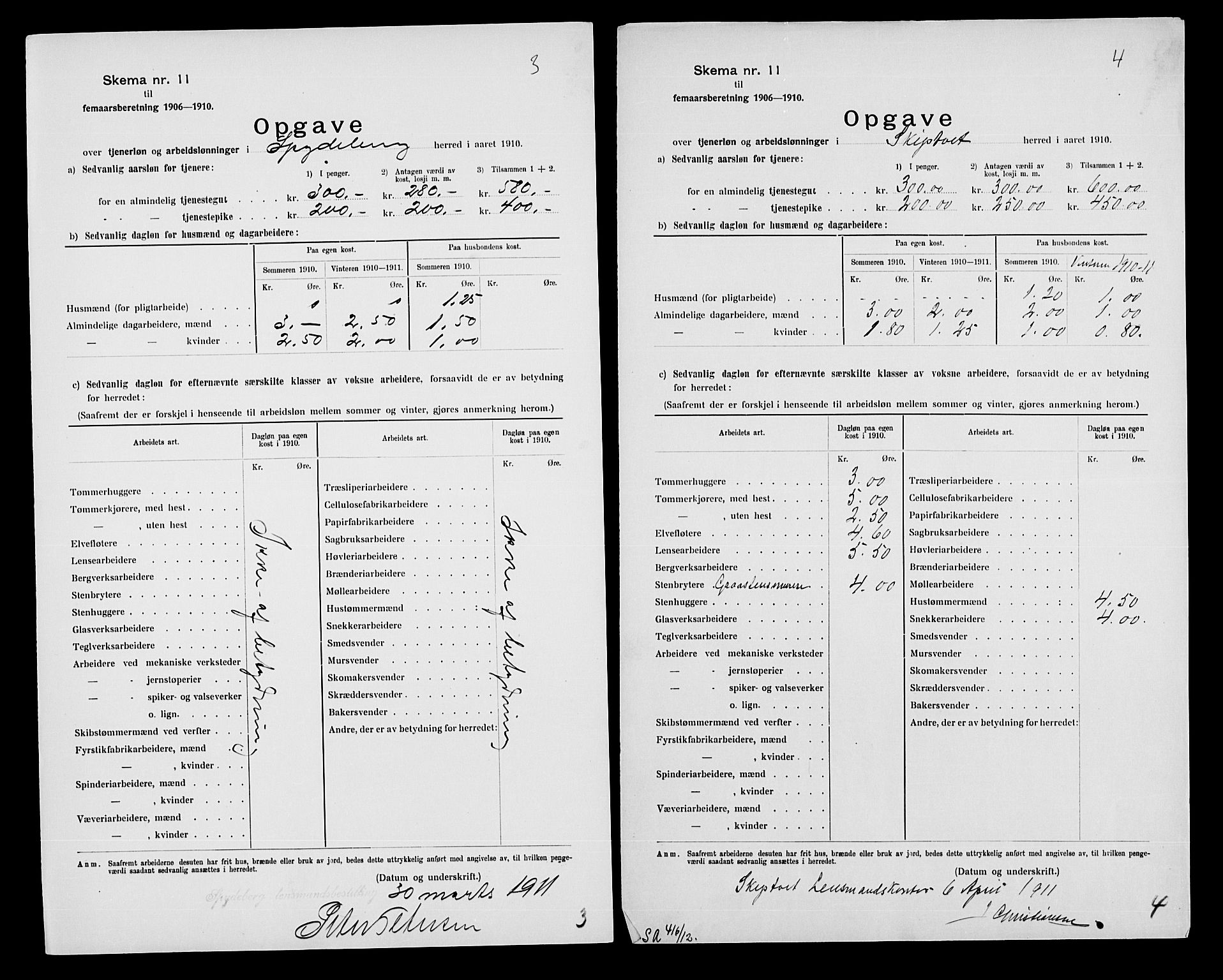 Statistisk sentralbyrå, Næringsøkonomiske emner, Generelt - Amtmennenes femårsberetninger, AV/RA-S-2233/F/Fa/L0113: --, 1910, p. 48