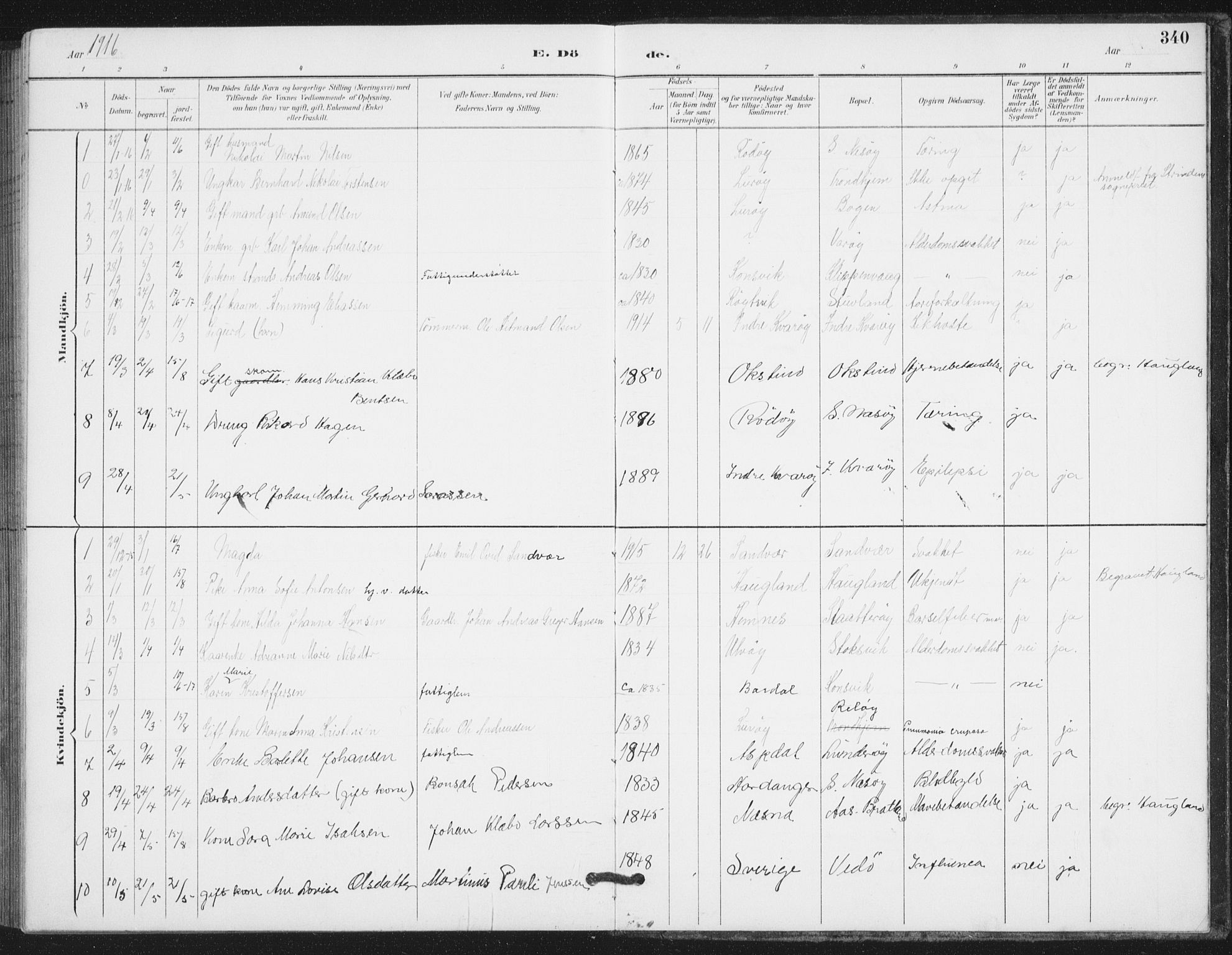 Ministerialprotokoller, klokkerbøker og fødselsregistre - Nordland, SAT/A-1459/839/L0573: Parish register (copy) no. 839C03, 1892-1917, p. 340