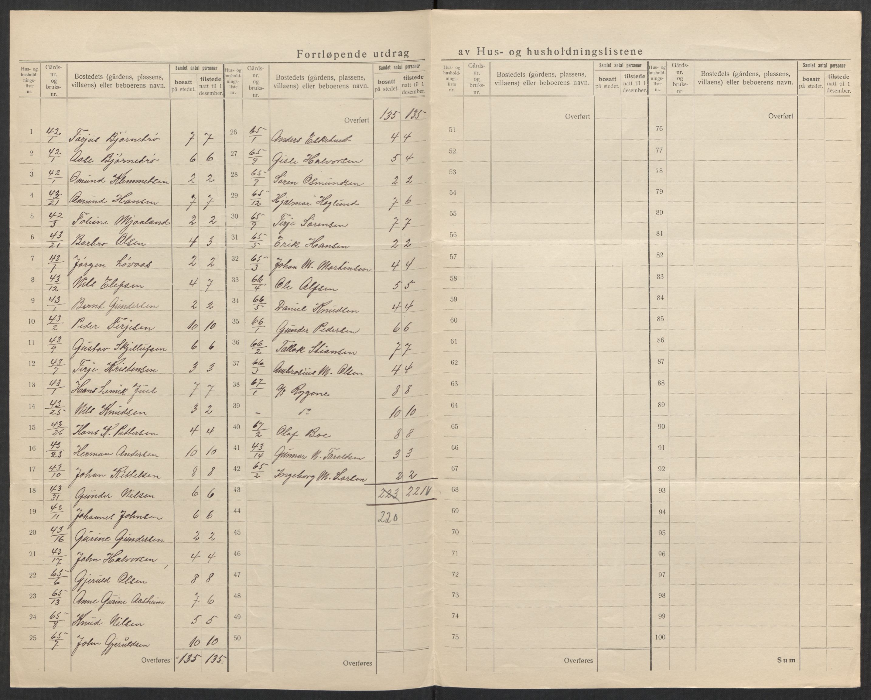 SAK, 1920 census for Fjære, 1920, p. 52