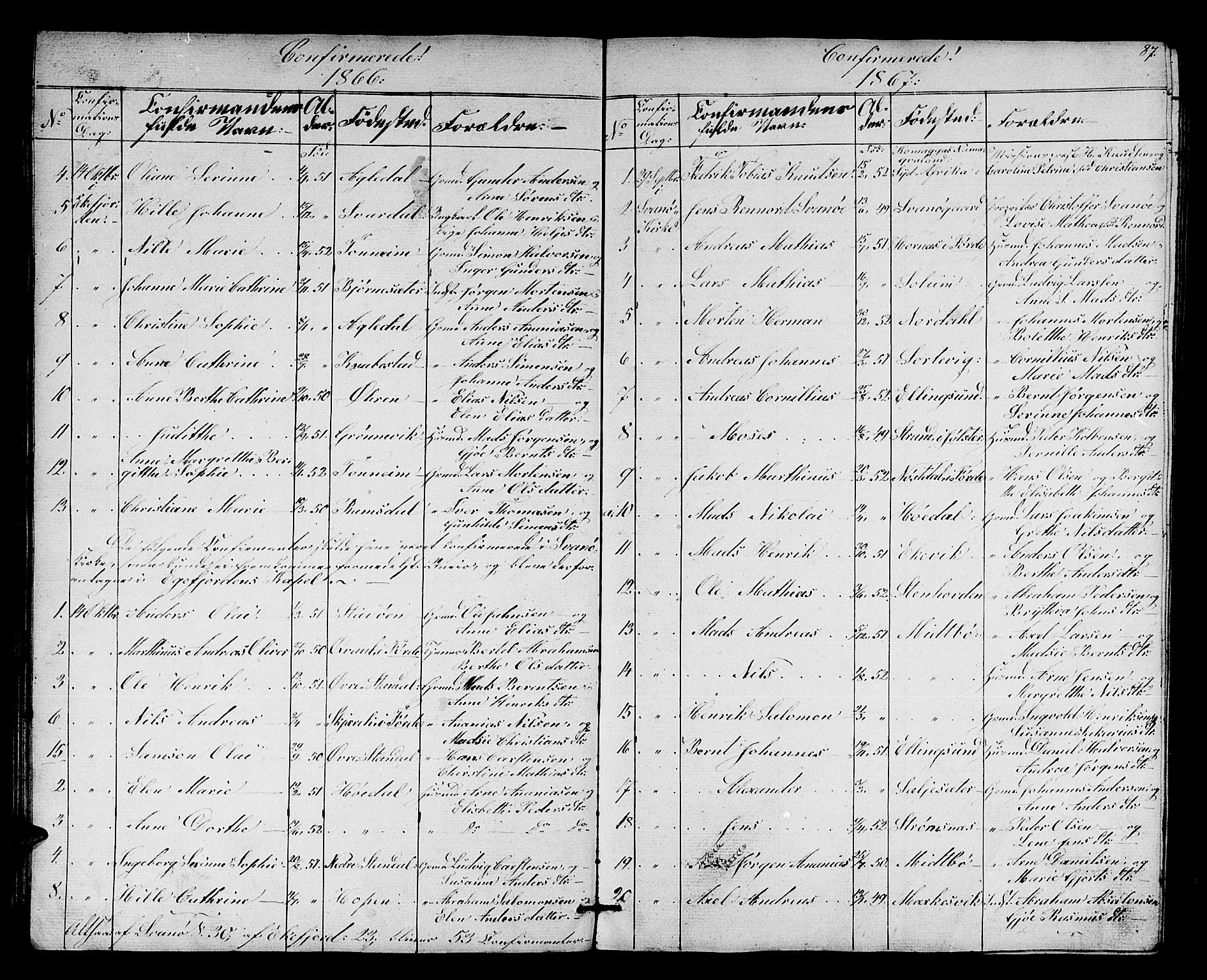 Kinn sokneprestembete, SAB/A-80801/H/Hab/Habc/L0001: Parish register (copy) no. C 1, 1854-1868, p. 87