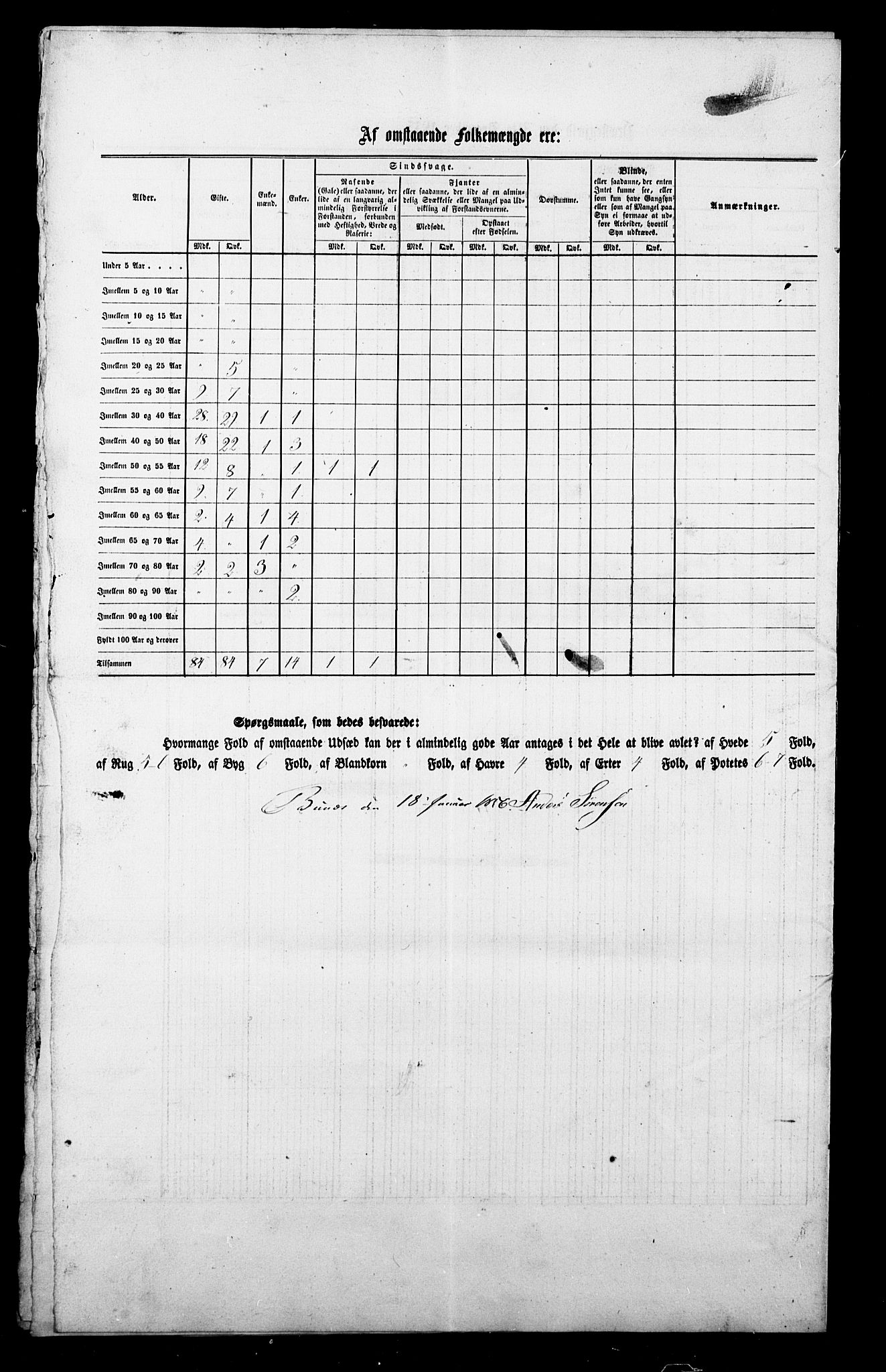 , Census 1855 for Berg, 1855, p. 22