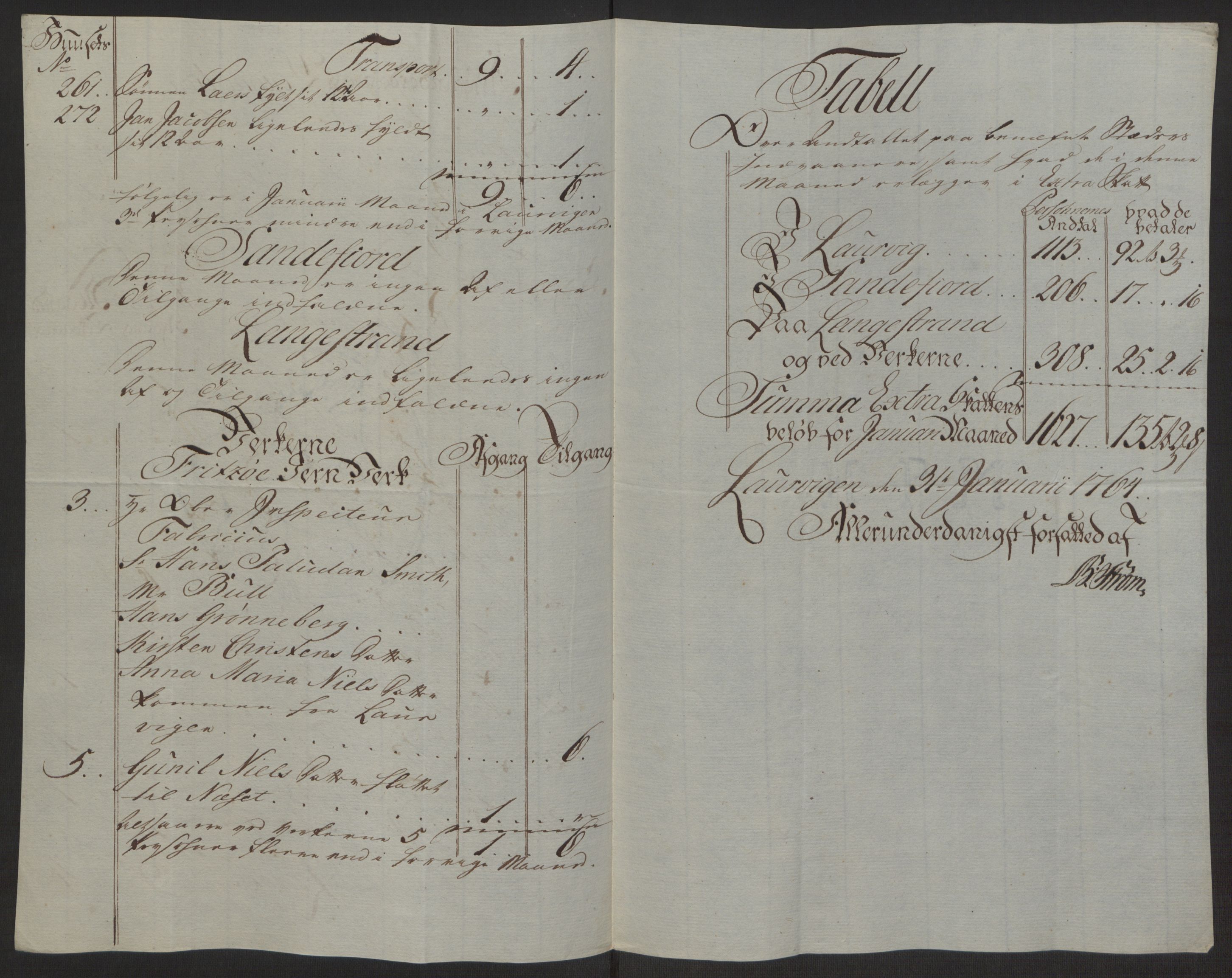 Rentekammeret inntil 1814, Reviderte regnskaper, Byregnskaper, AV/RA-EA-4066/R/Ri/L0183/0001: [I4] Kontribusjonsregnskap / Ekstraskatt, 1762-1768, p. 182