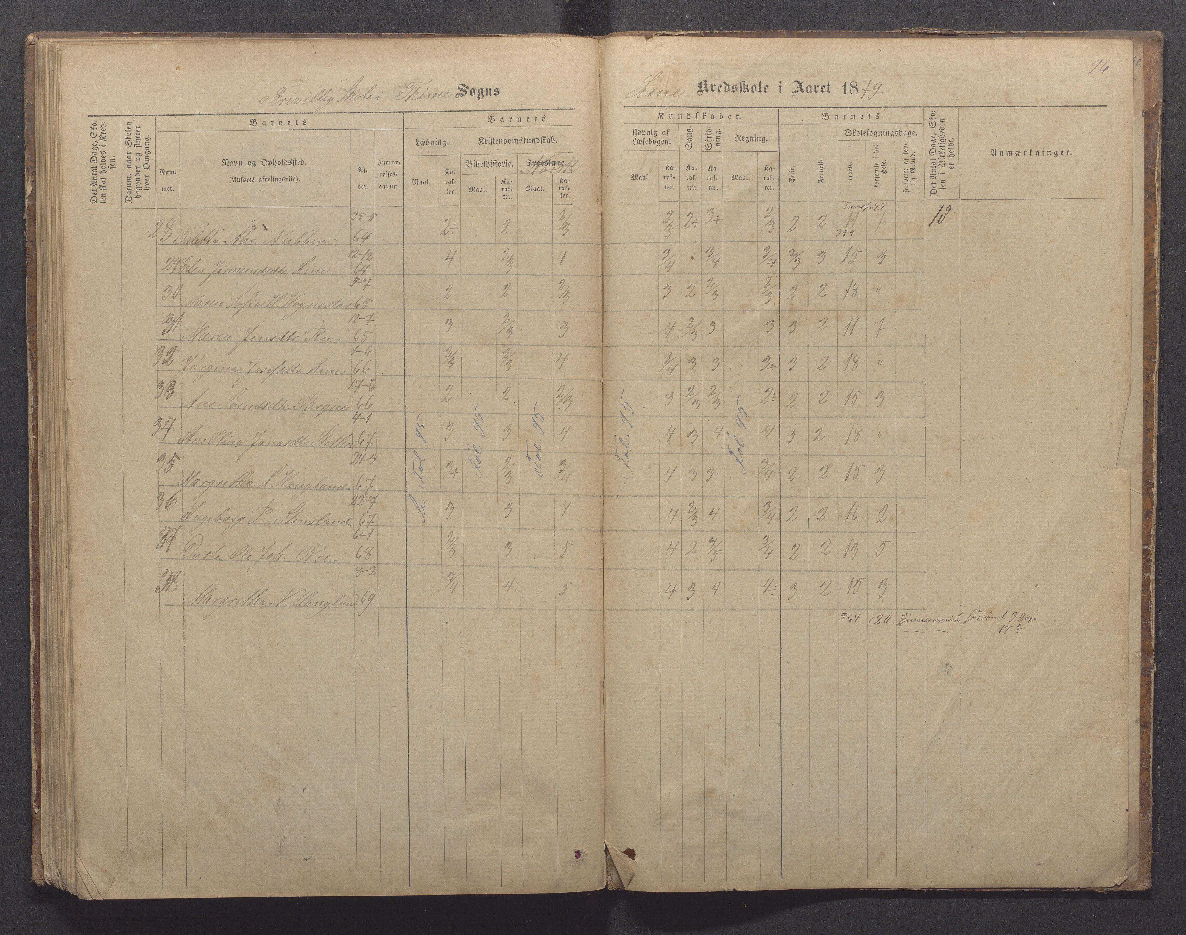 Time kommune - Line/Hognestad skole, IKAR/K-100802/H/L0002: Skoleprotokoll, 1872-1879, p. 96