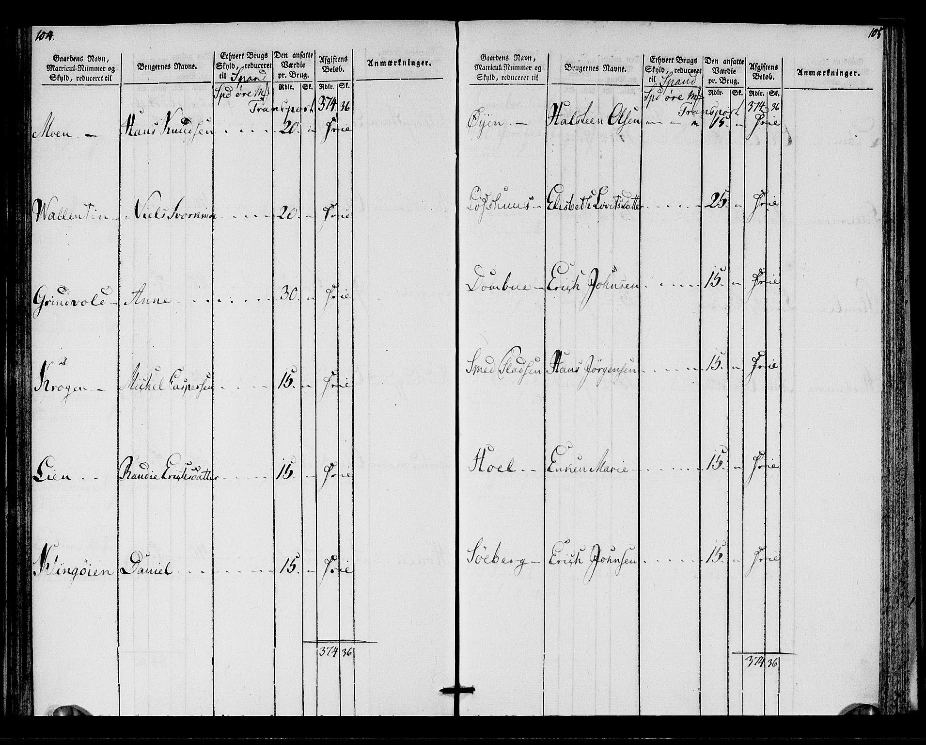 Rentekammeret inntil 1814, Realistisk ordnet avdeling, AV/RA-EA-4070/N/Ne/Nea/L0137: Orkdal og Gauldal fogderi. Oppebørselsregister for Orkdalen, 1803-1804, p. 54