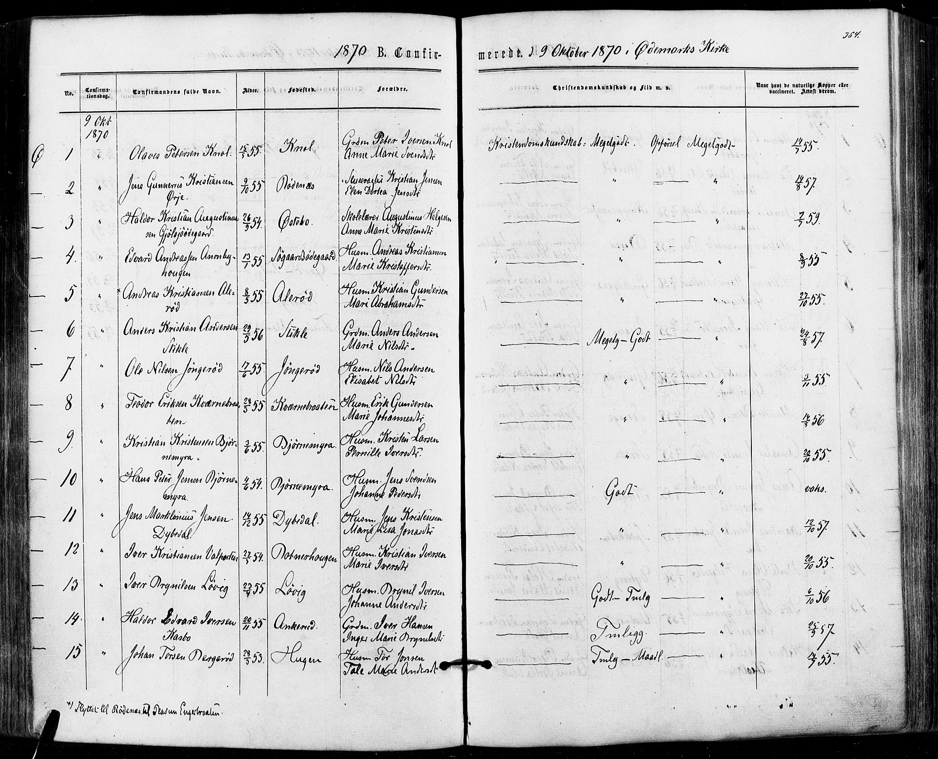 Aremark prestekontor Kirkebøker, SAO/A-10899/F/Fc/L0004: Parish register (official) no. III 4, 1866-1877, p. 363-364