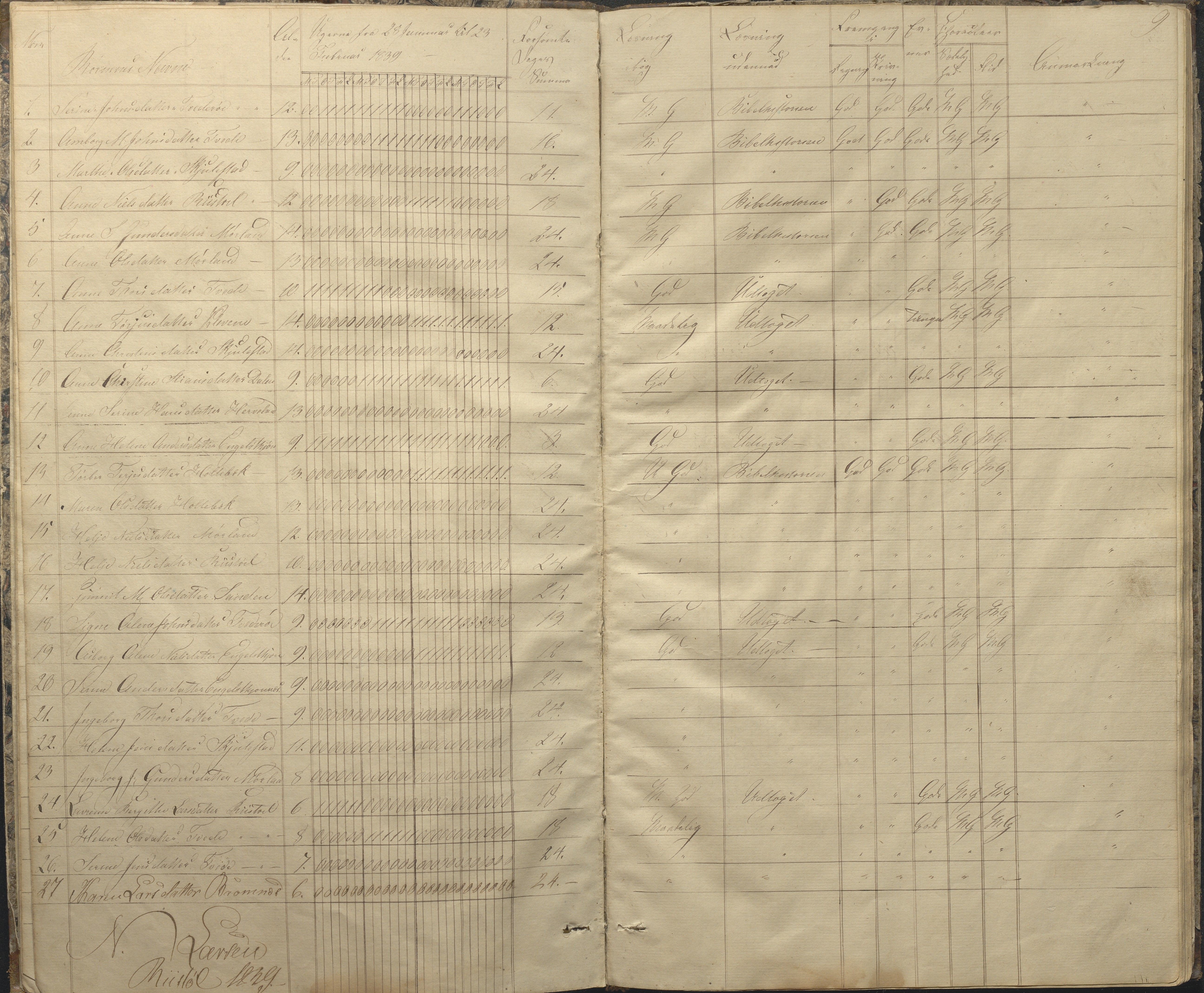 Austre Moland kommune, AAKS/KA0918-PK/09/09c/L0005: Skoleprotokoll, 1838-1845, p. 9