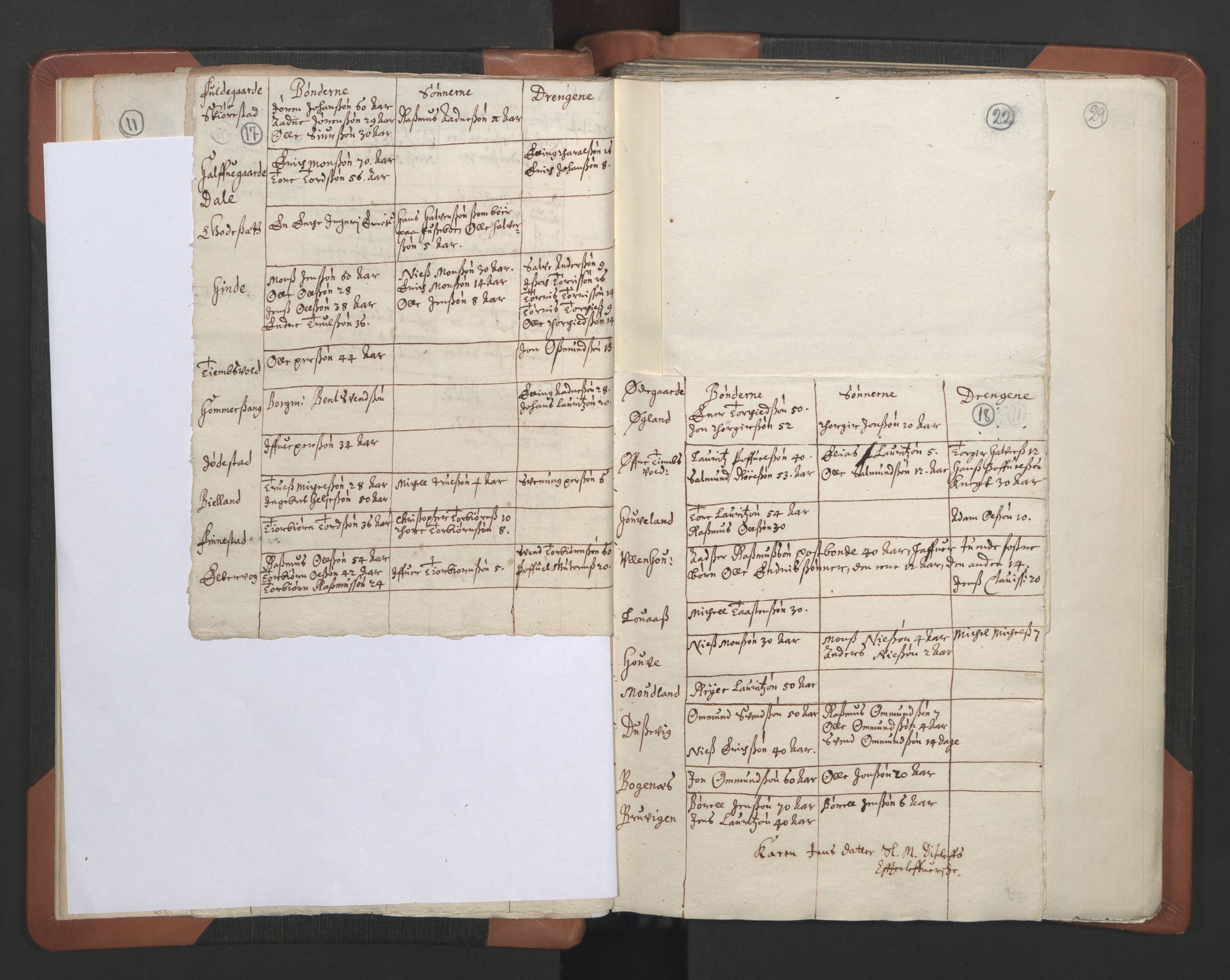 RA, Vicar's Census 1664-1666, no. 18: Stavanger deanery and Karmsund deanery, 1664-1666, p. 17-18