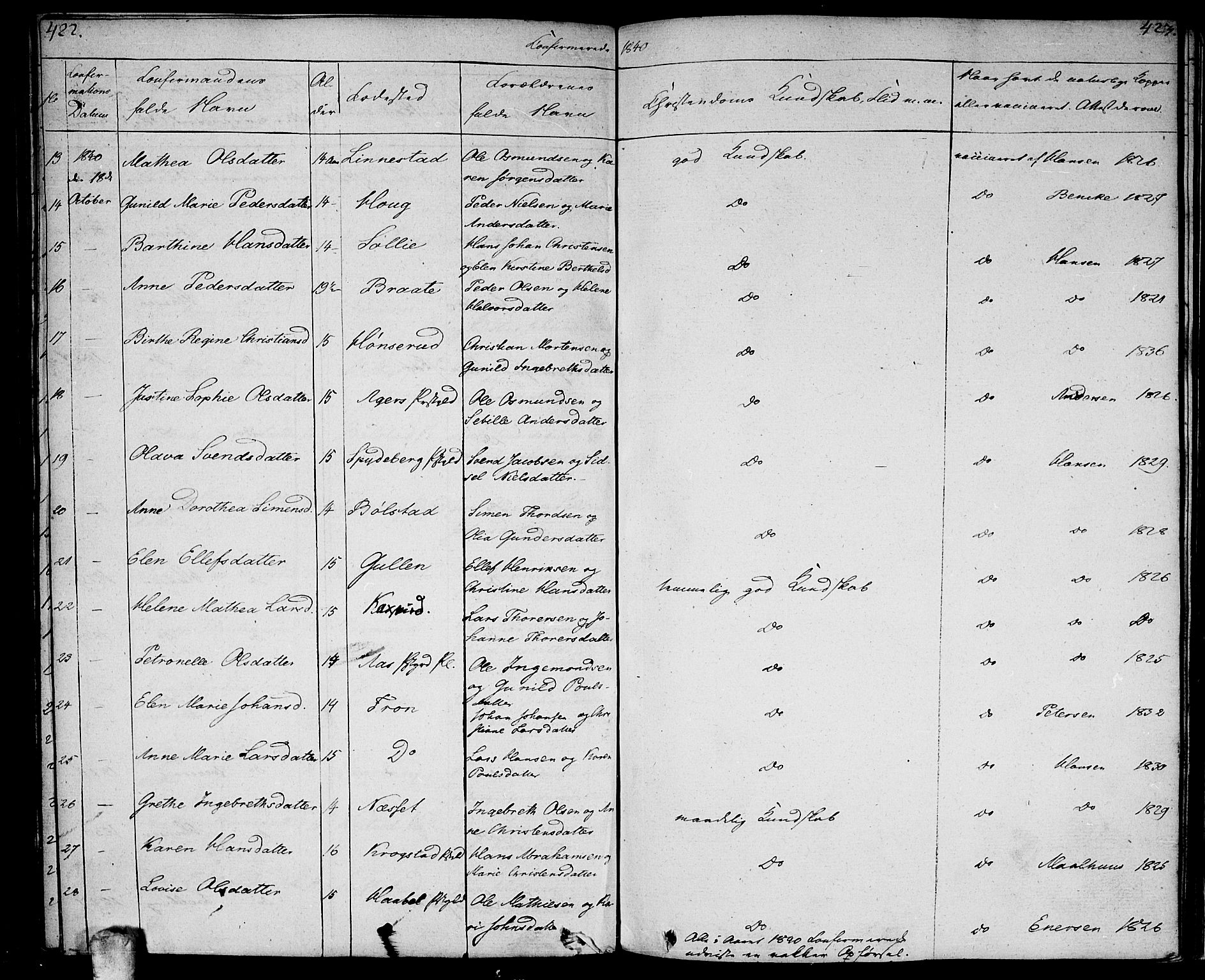 Ås prestekontor Kirkebøker, AV/SAO-A-10894/F/Fa/L0005: Parish register (official) no. I 5, 1827-1840, p. 422-423