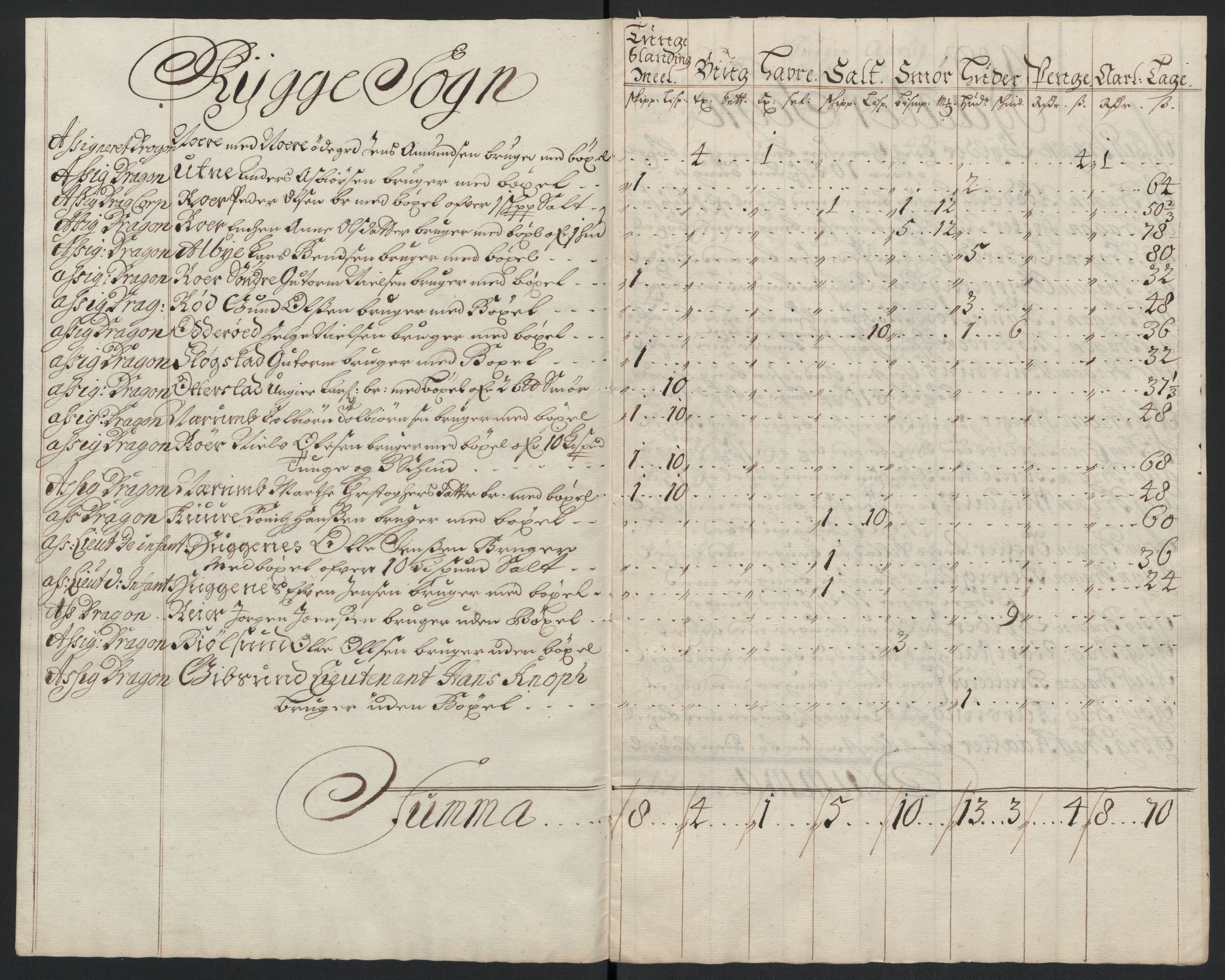 Rentekammeret inntil 1814, Reviderte regnskaper, Fogderegnskap, AV/RA-EA-4092/R04/L0134: Fogderegnskap Moss, Onsøy, Tune, Veme og Åbygge, 1707-1708, p. 270